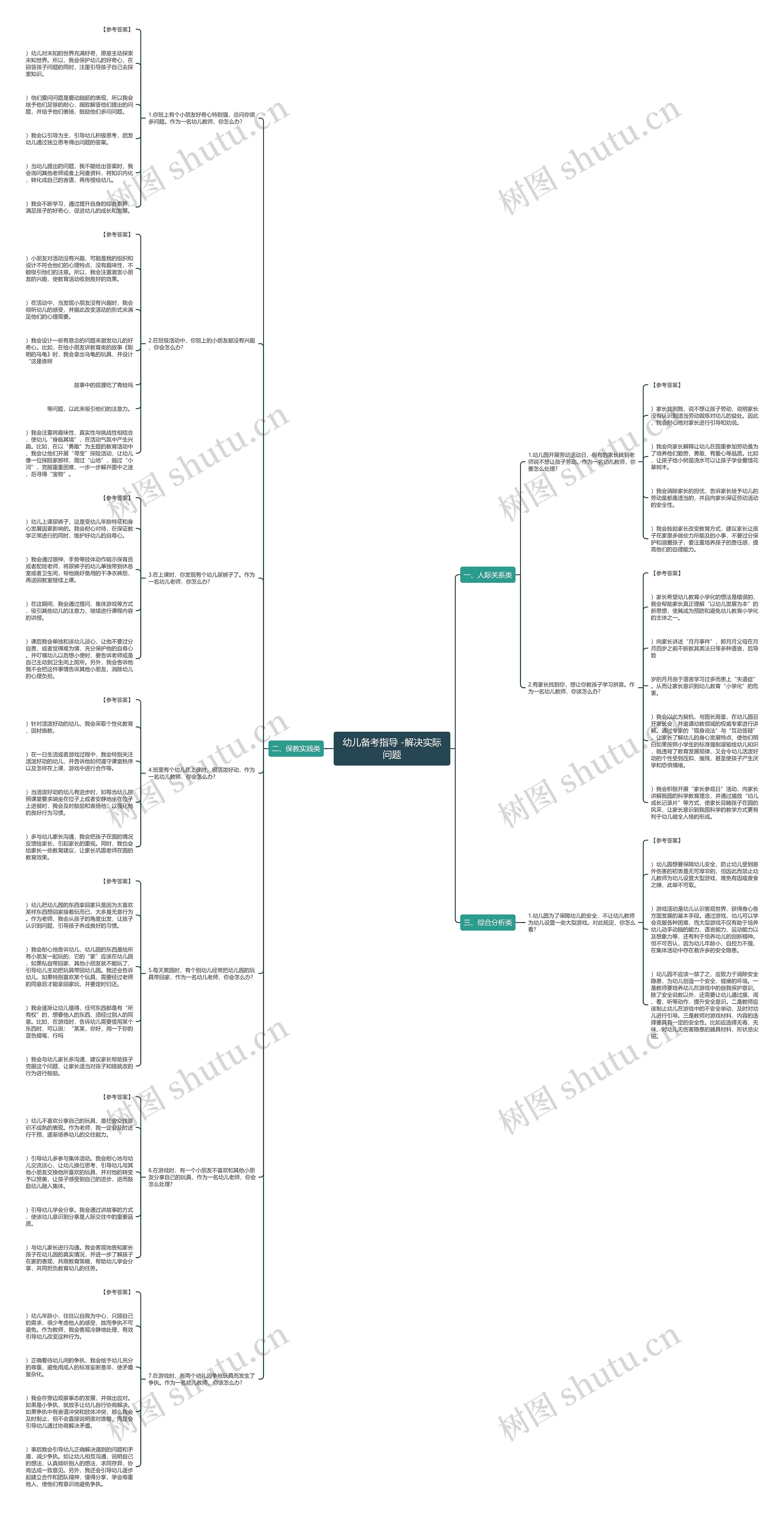 幼儿备考指导 -解决实际问题思维导图