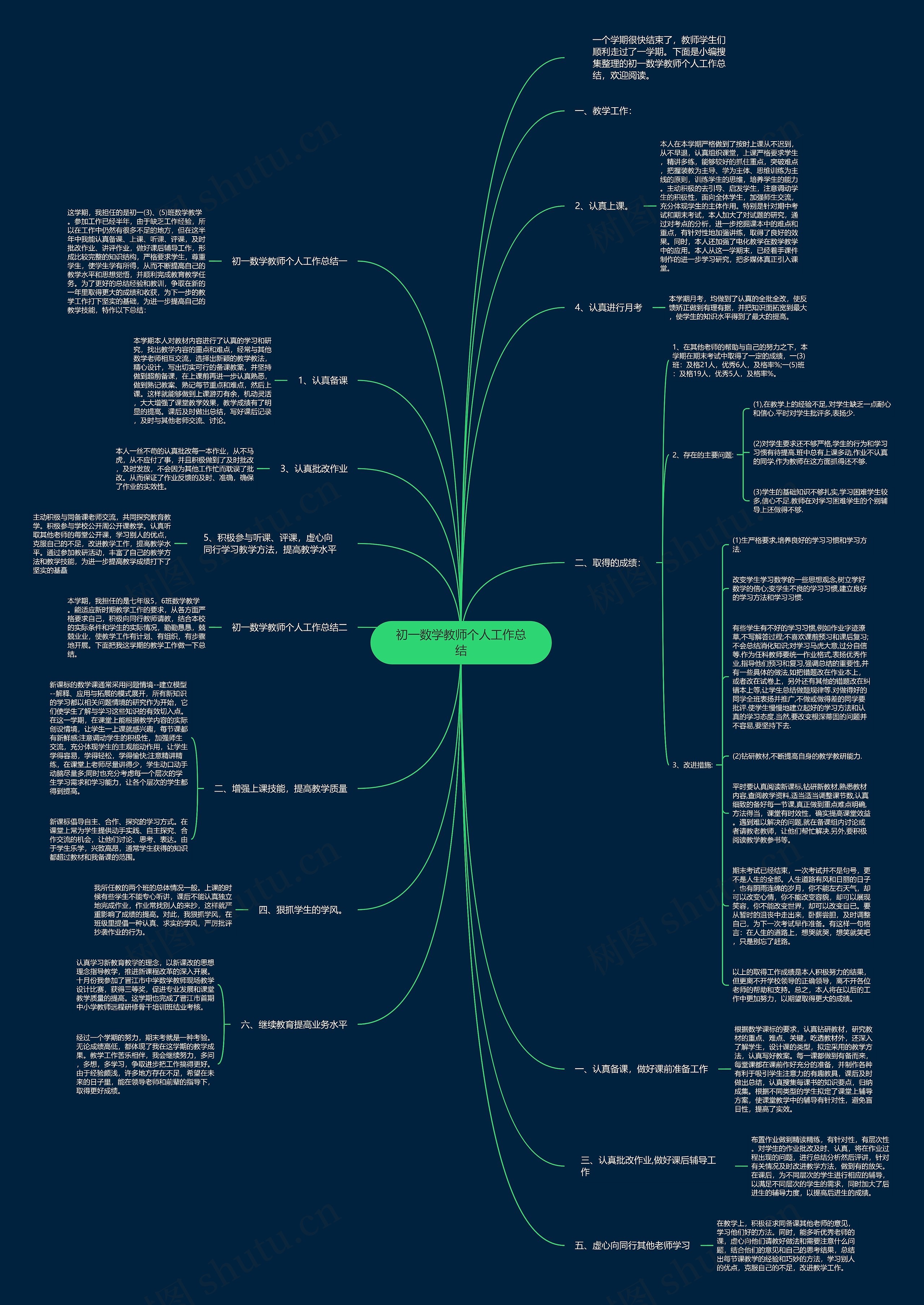 初一数学教师个人工作总结思维导图