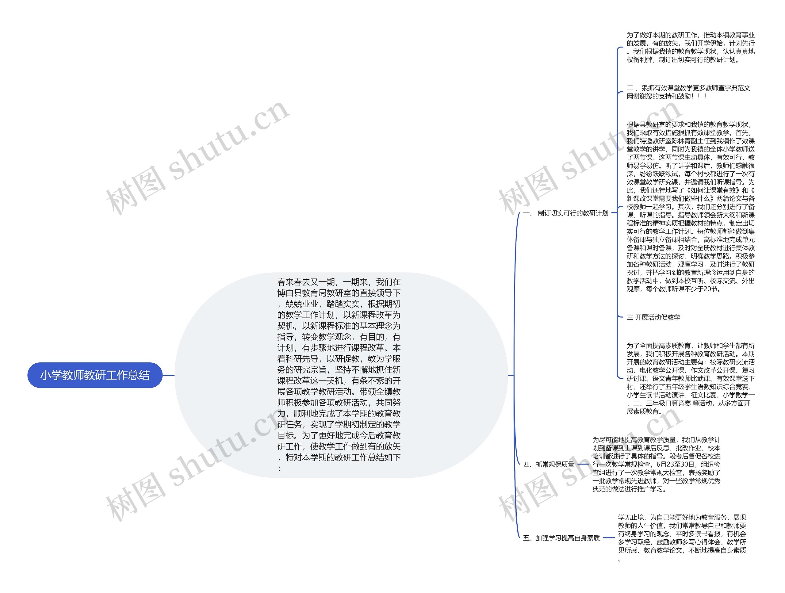 小学教师教研工作总结