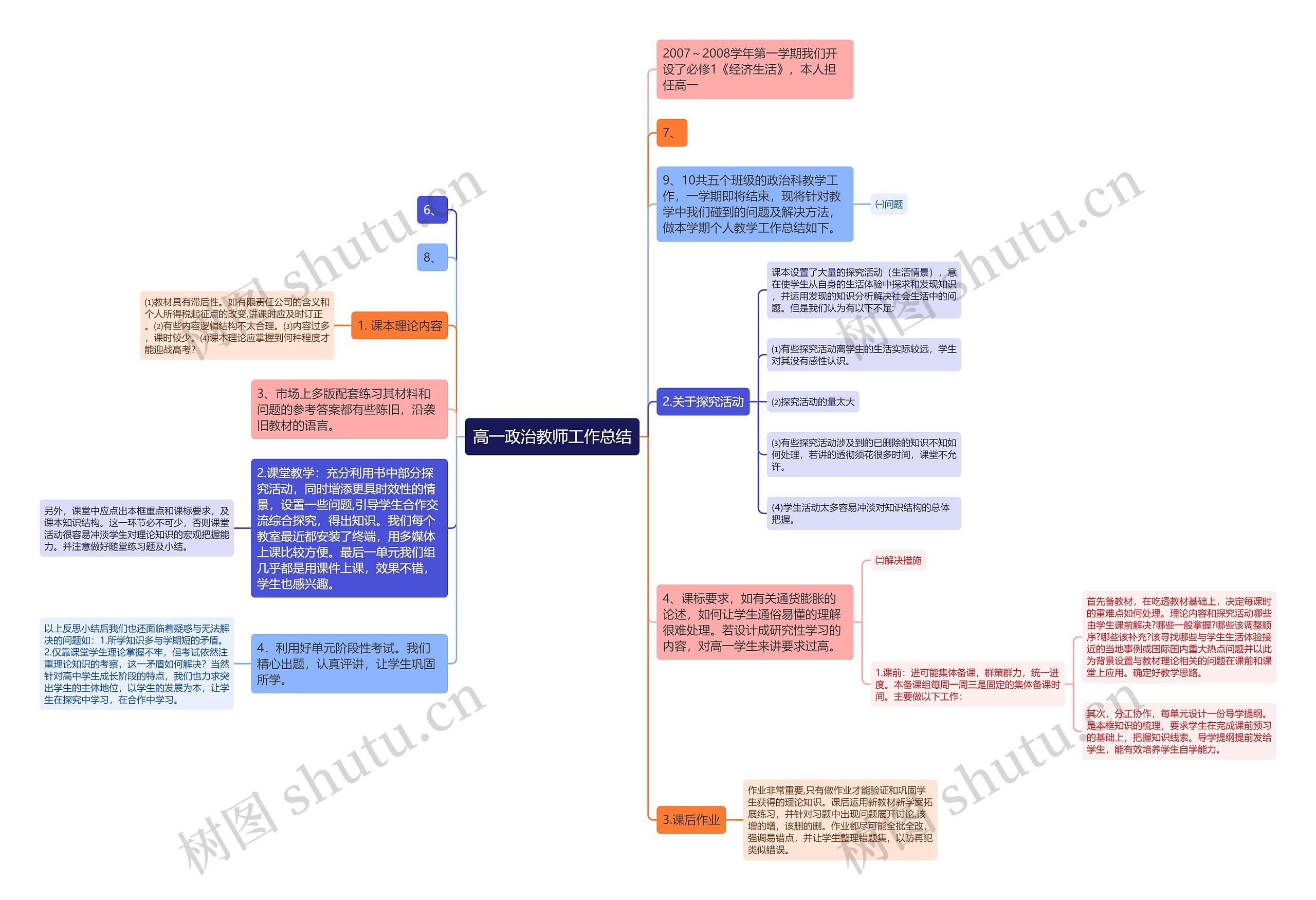 高一政治教师工作总结思维导图