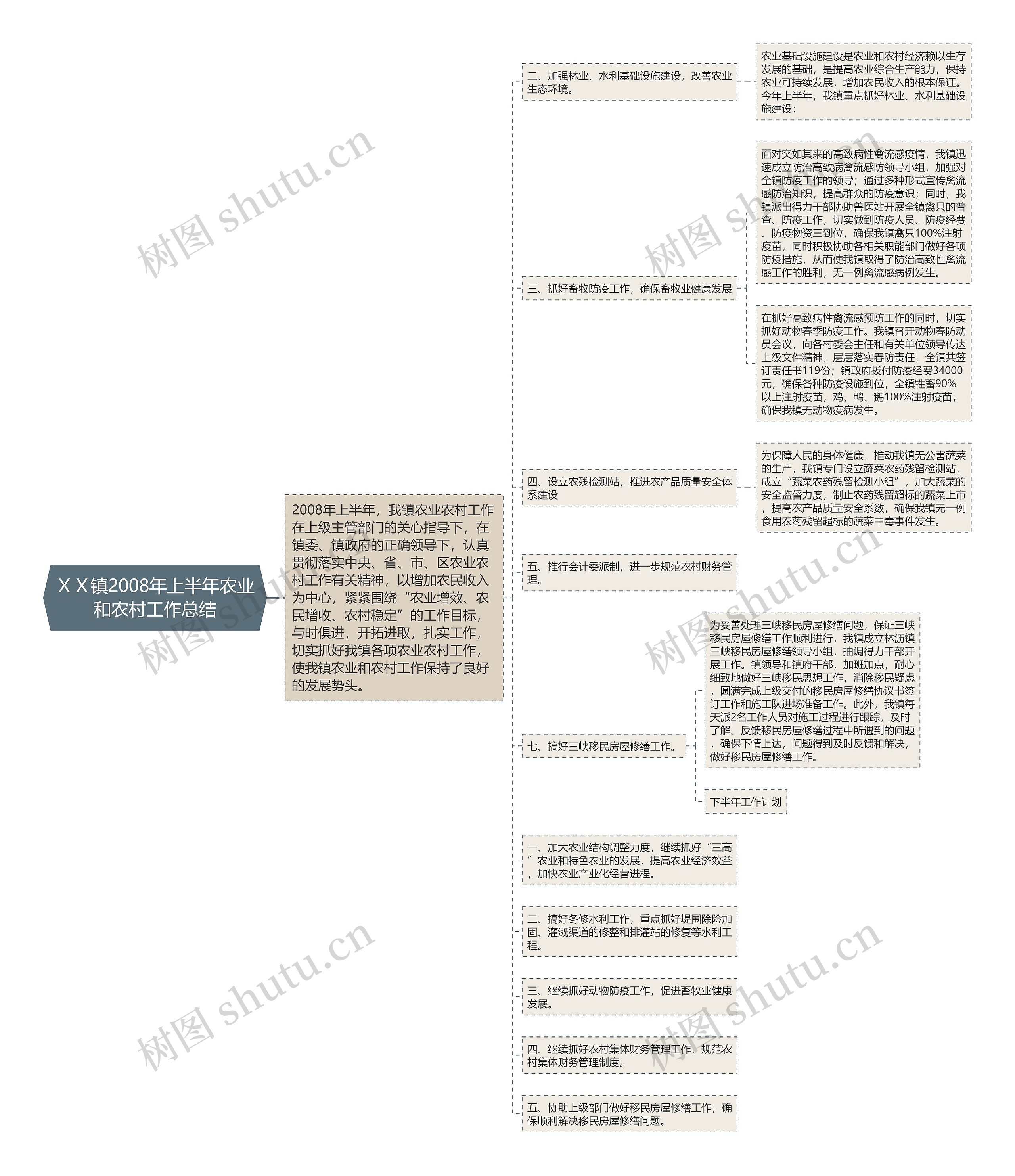 XX镇2008年上半年农业和农村工作总结 XX镇2008年上半年农业和农村工作总结