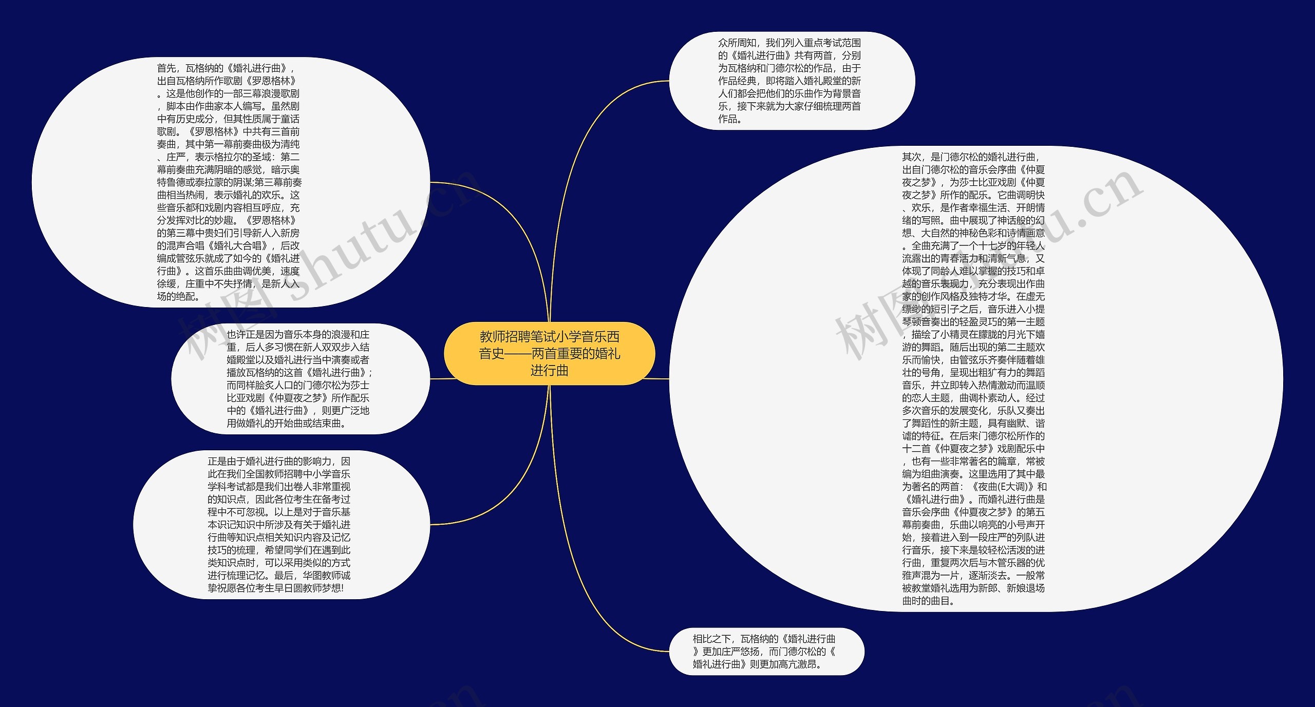 教师招聘笔试小学音乐西音史——两首重要的婚礼进行曲思维导图