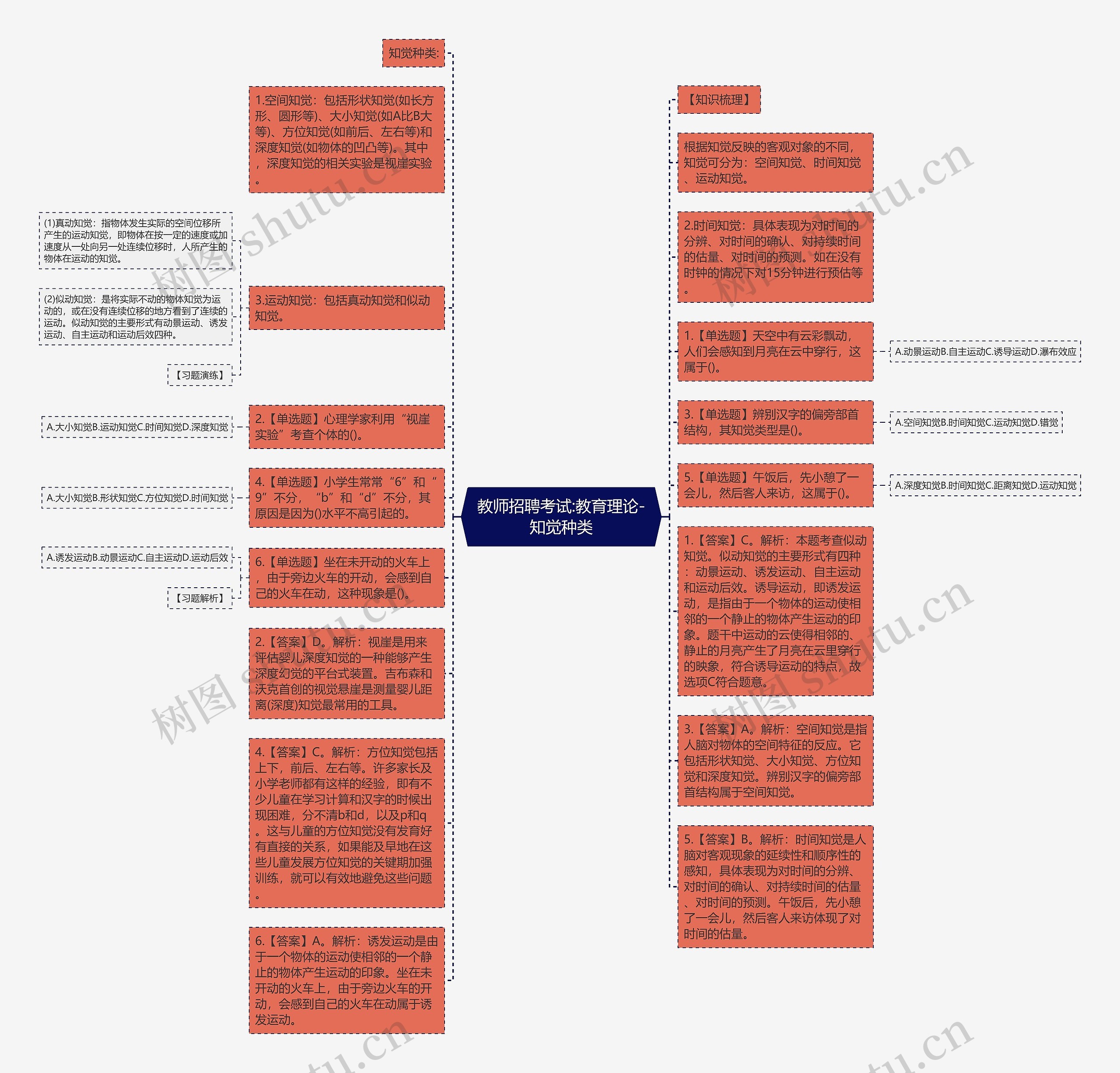 教师招聘考试:教育理论-知觉种类思维导图