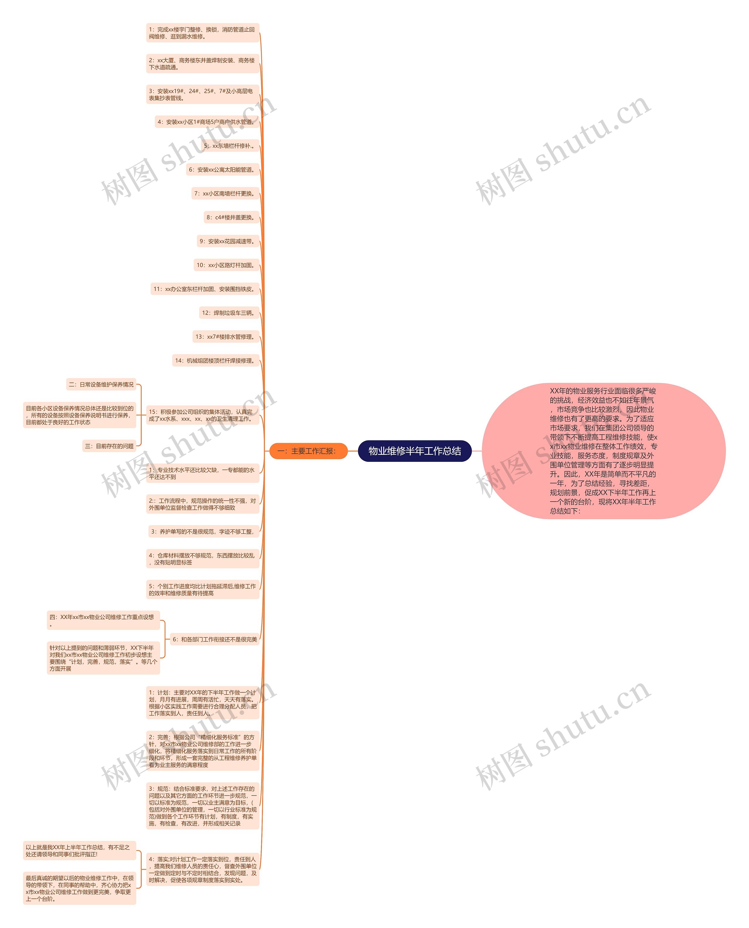 物业维修半年工作总结思维导图