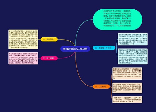 教育师德师风工作总结