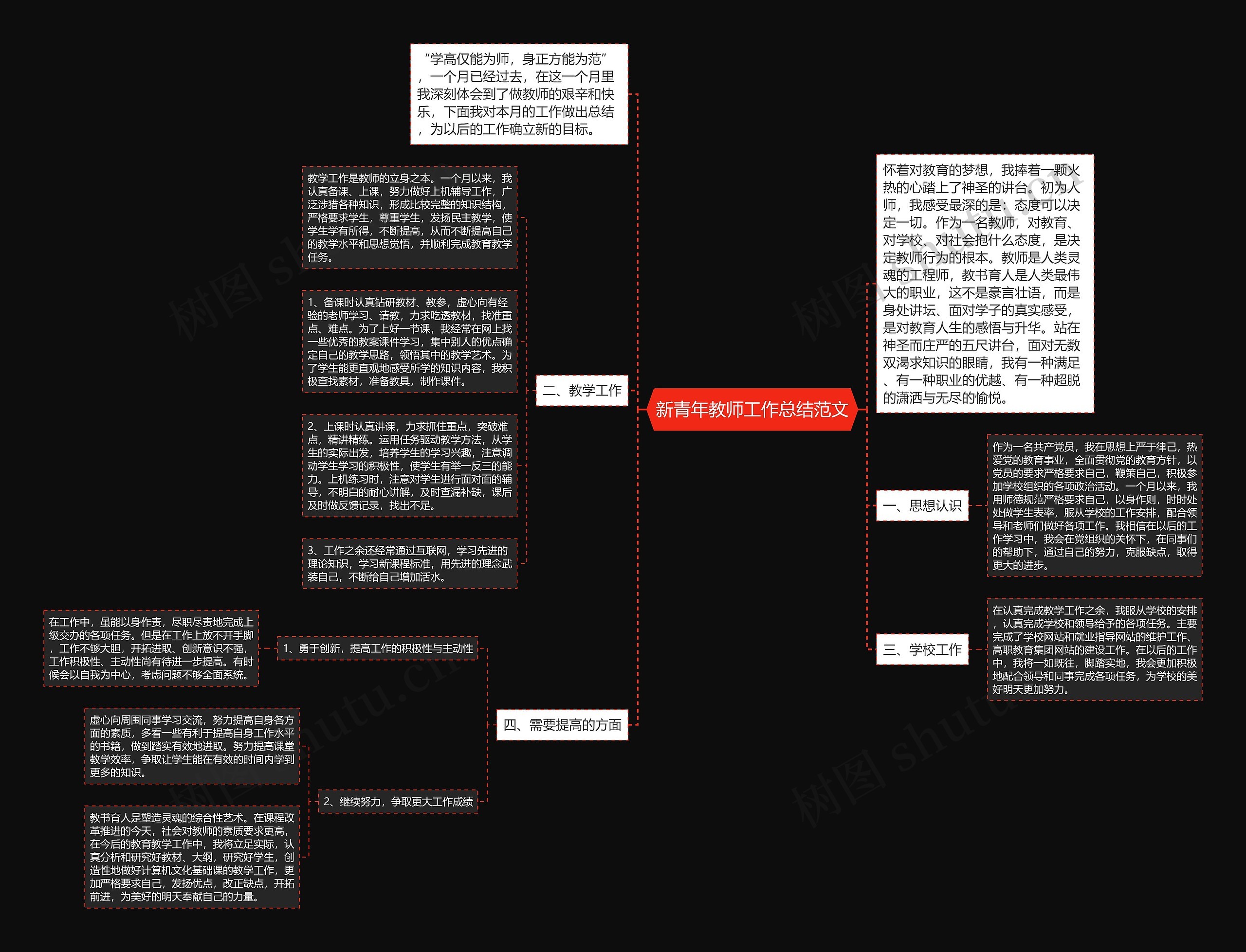 新青年教师工作总结范文思维导图