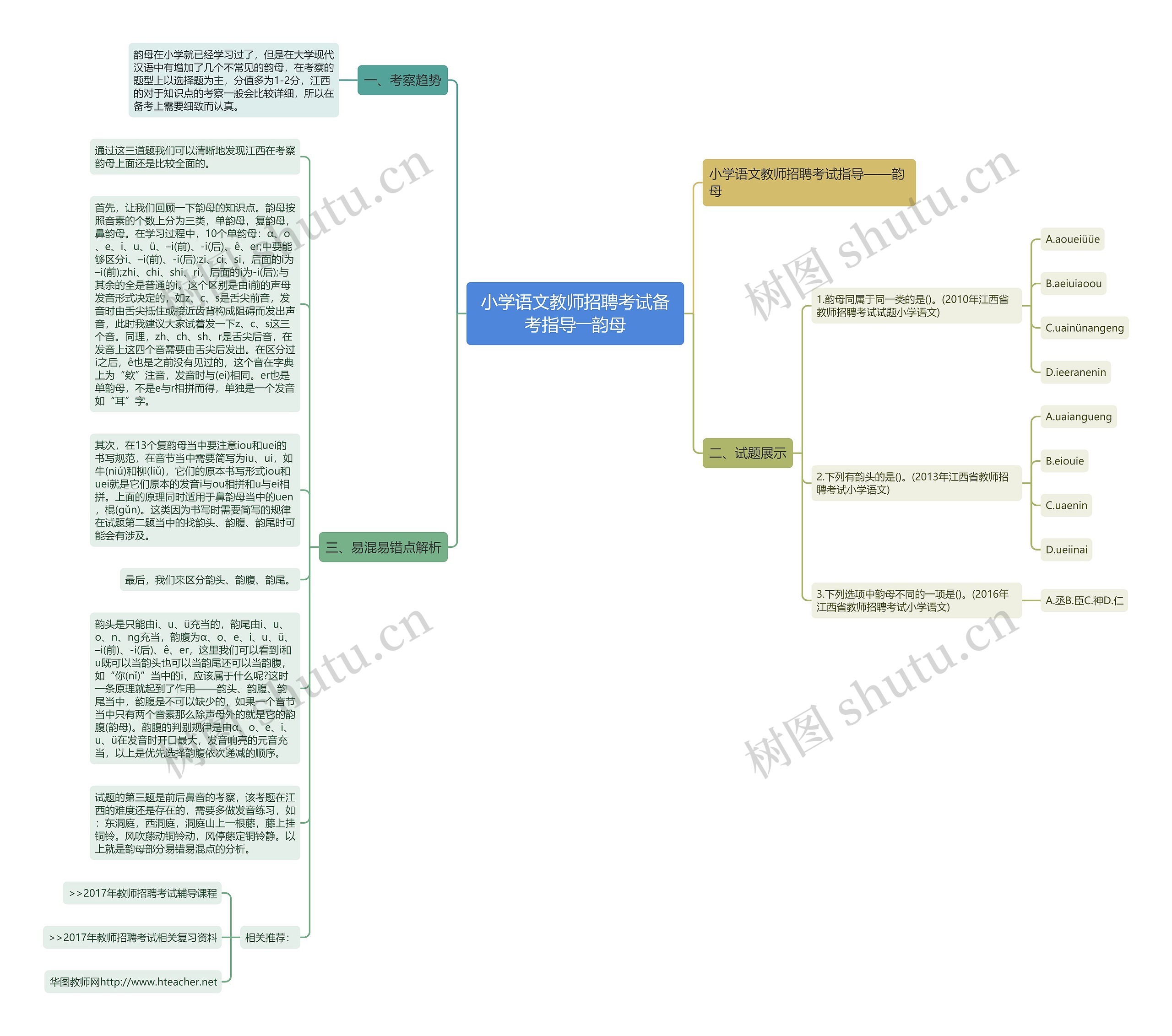 小学语文教师招聘考试备考指导――韵母思维导图