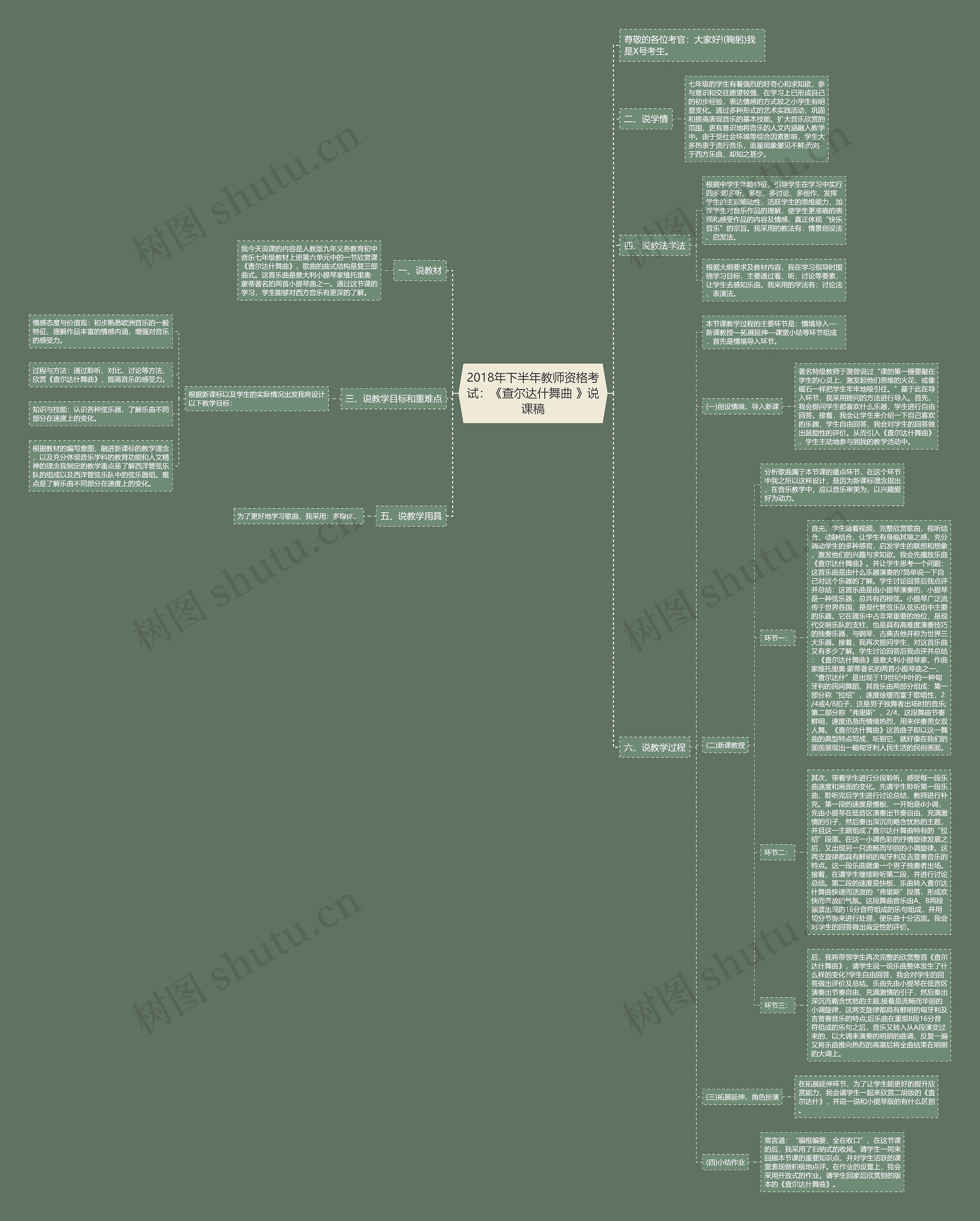 2018年下半年教师资格考试：《查尔达什舞曲 》说课稿思维导图