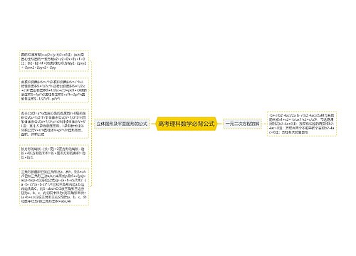 高考理科数学必背公式