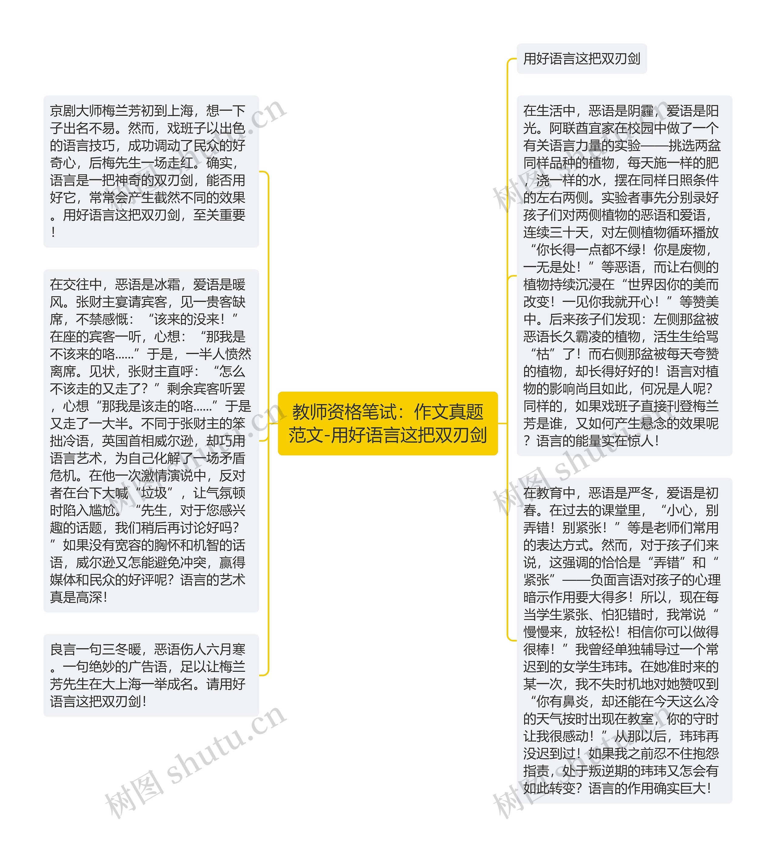 教师资格笔试：作文真题范文-用好语言这把双刃剑