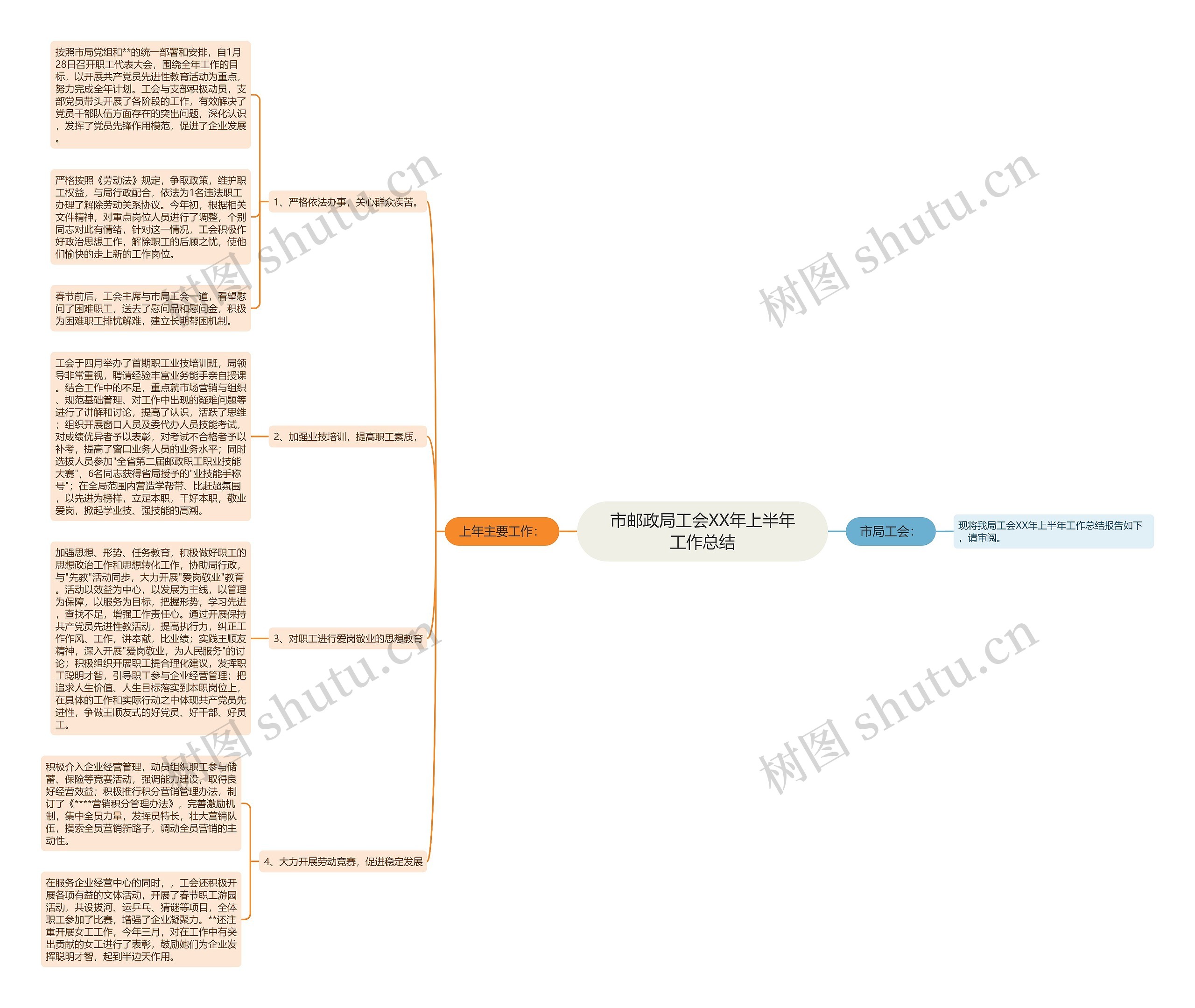 市邮政局工会XX年上半年工作总结思维导图