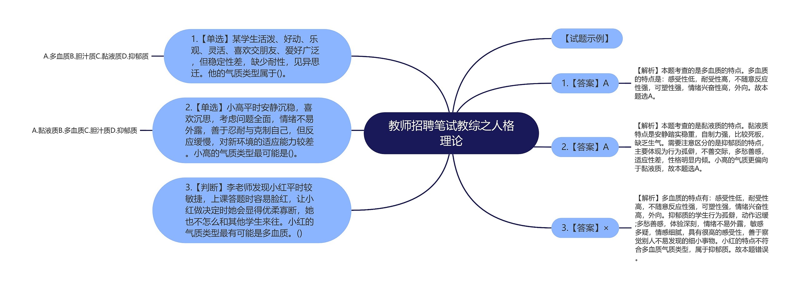 教师招聘笔试教综之人格理论