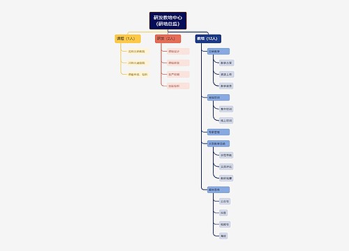 研发教培中心（研培总监）