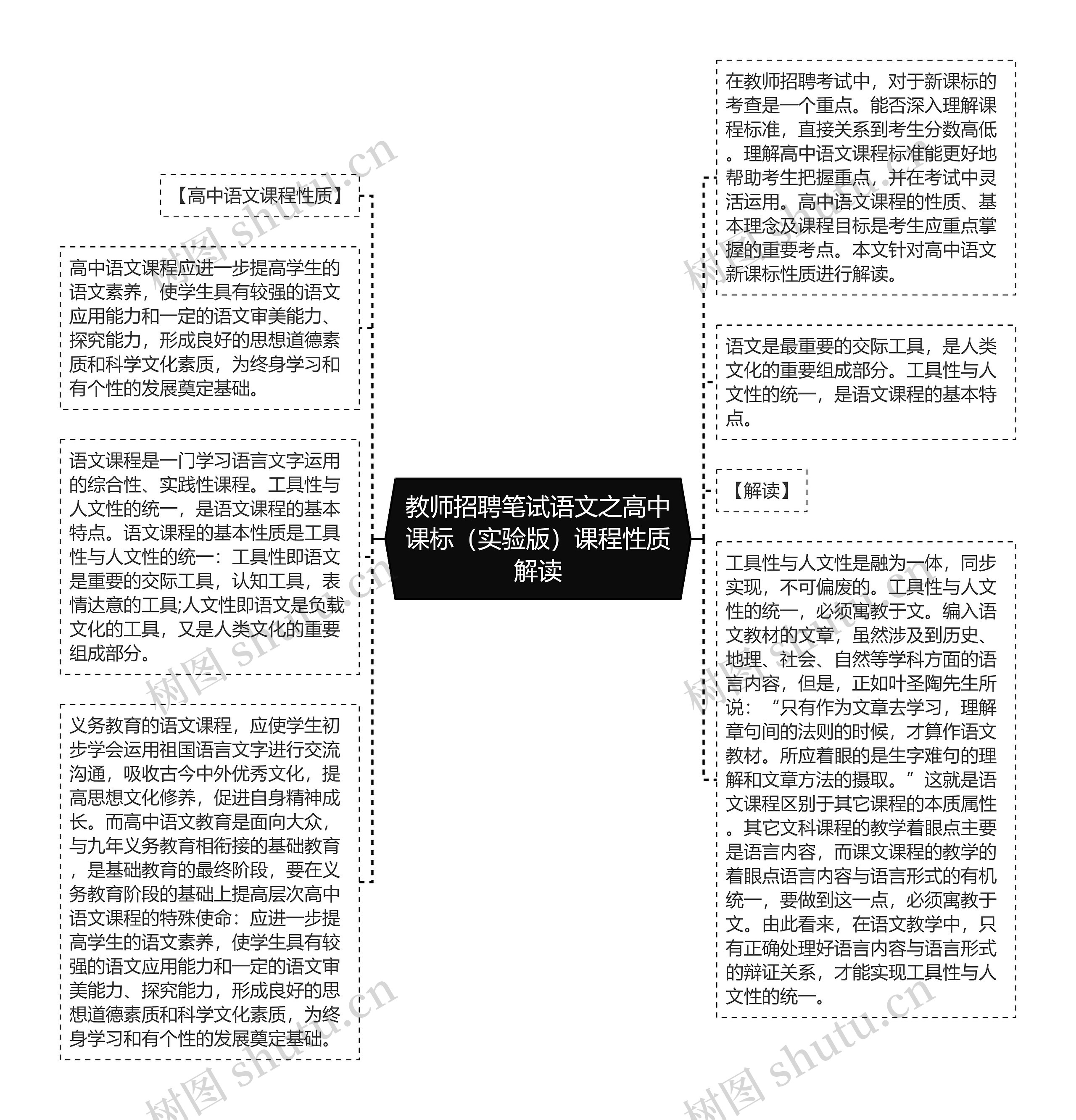 教师招聘笔试语文之高中课标（实验版）课程性质解读