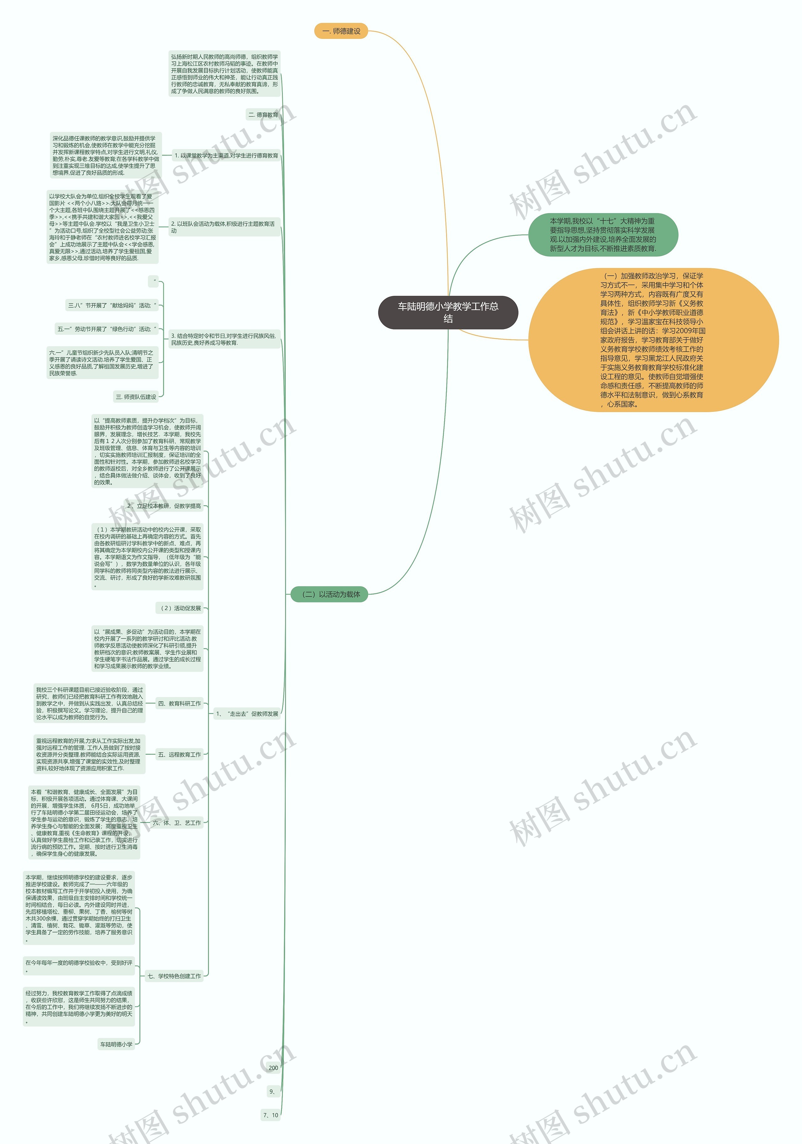车陆明德小学教学工作总结思维导图