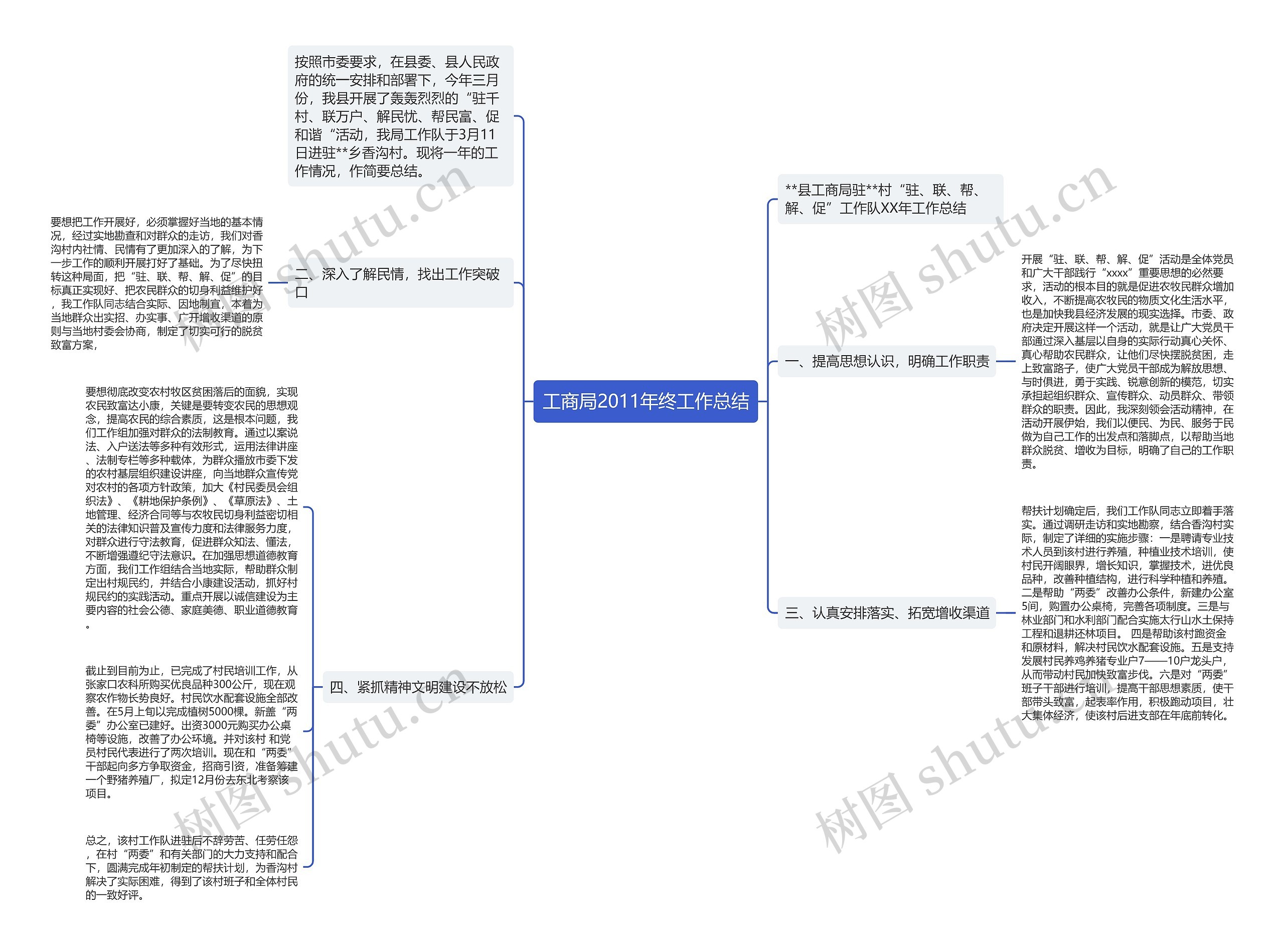 工商局2011年终工作总结 工商局2011年终工作总结