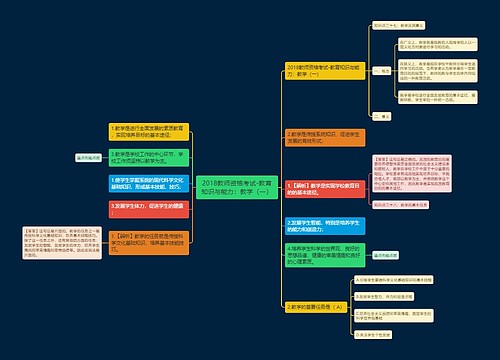 2018教师资格考试-教育知识与能力：教学（一）