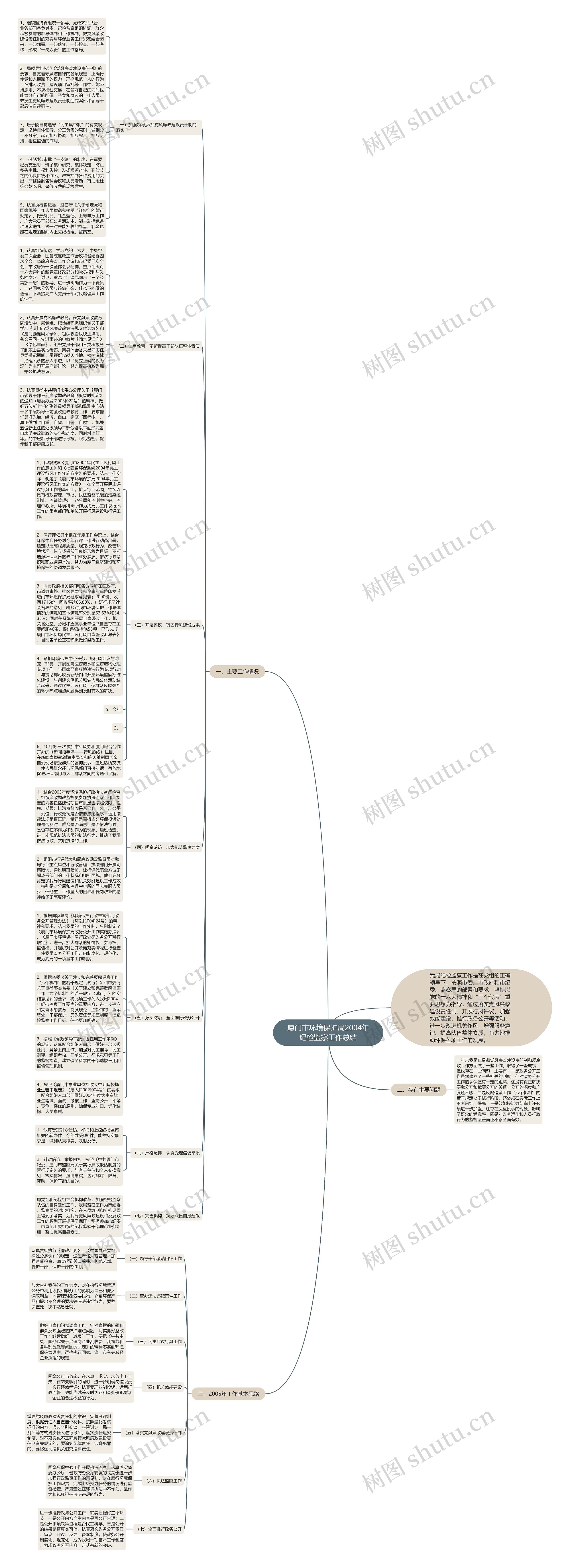 厦门市环境保护局2004年纪检监察工作总结思维导图