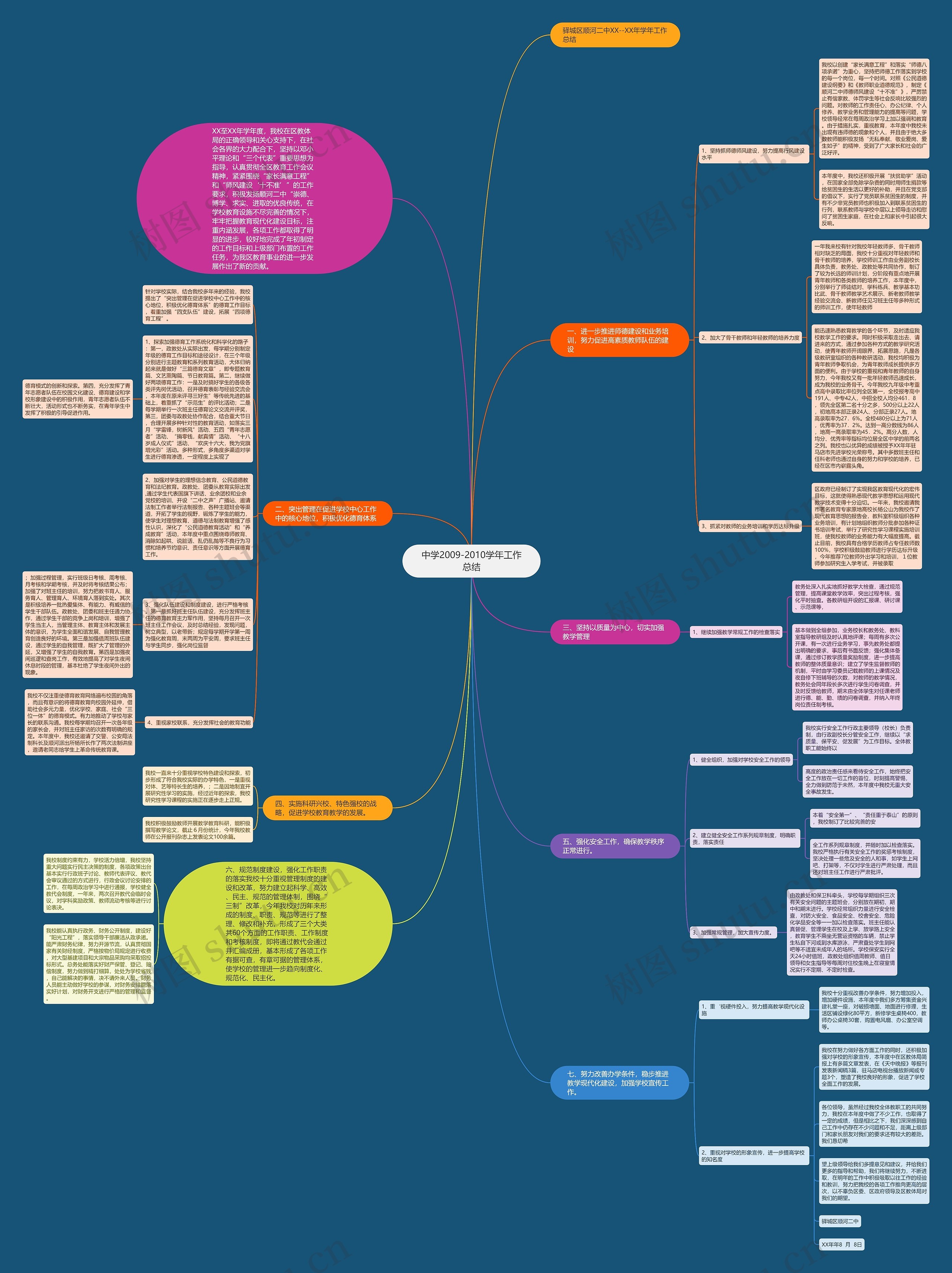 中学2009-2010学年工作总结思维导图