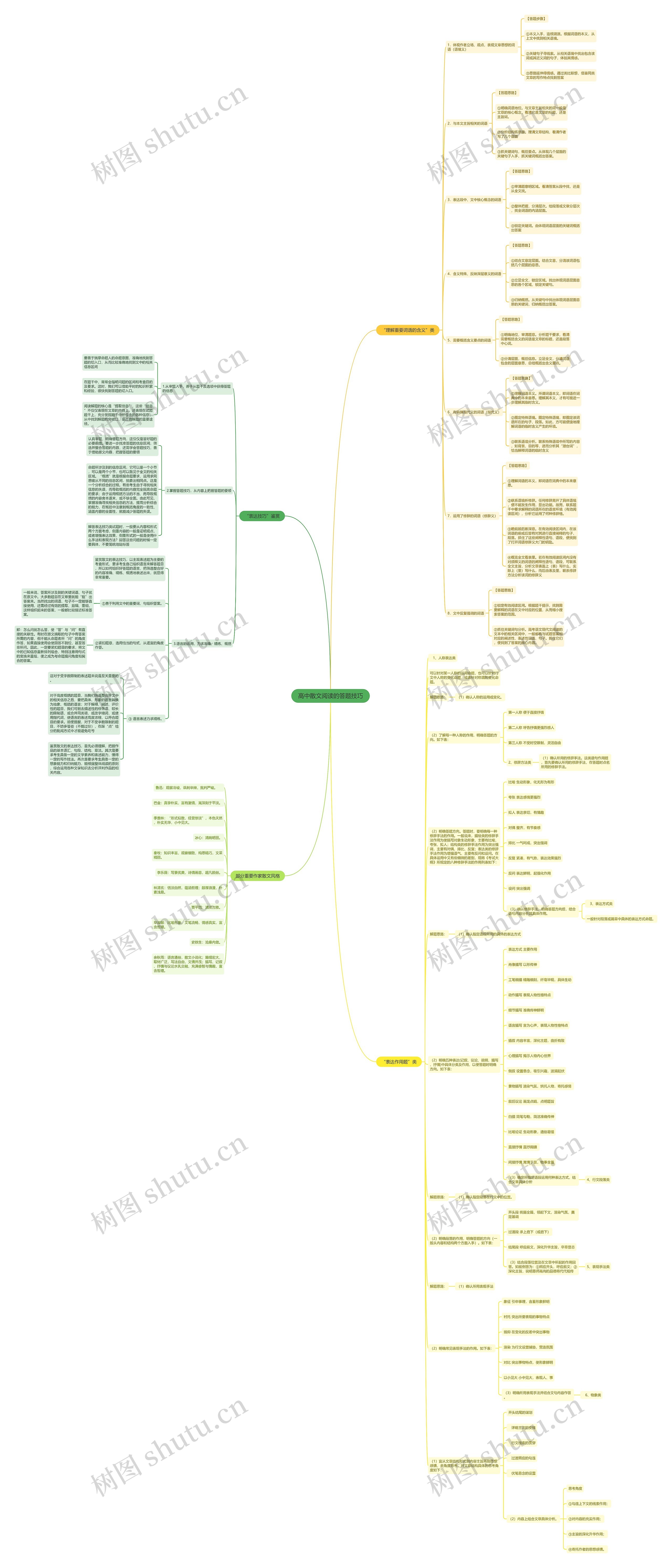 高中散文阅读的答题技巧思维导图
