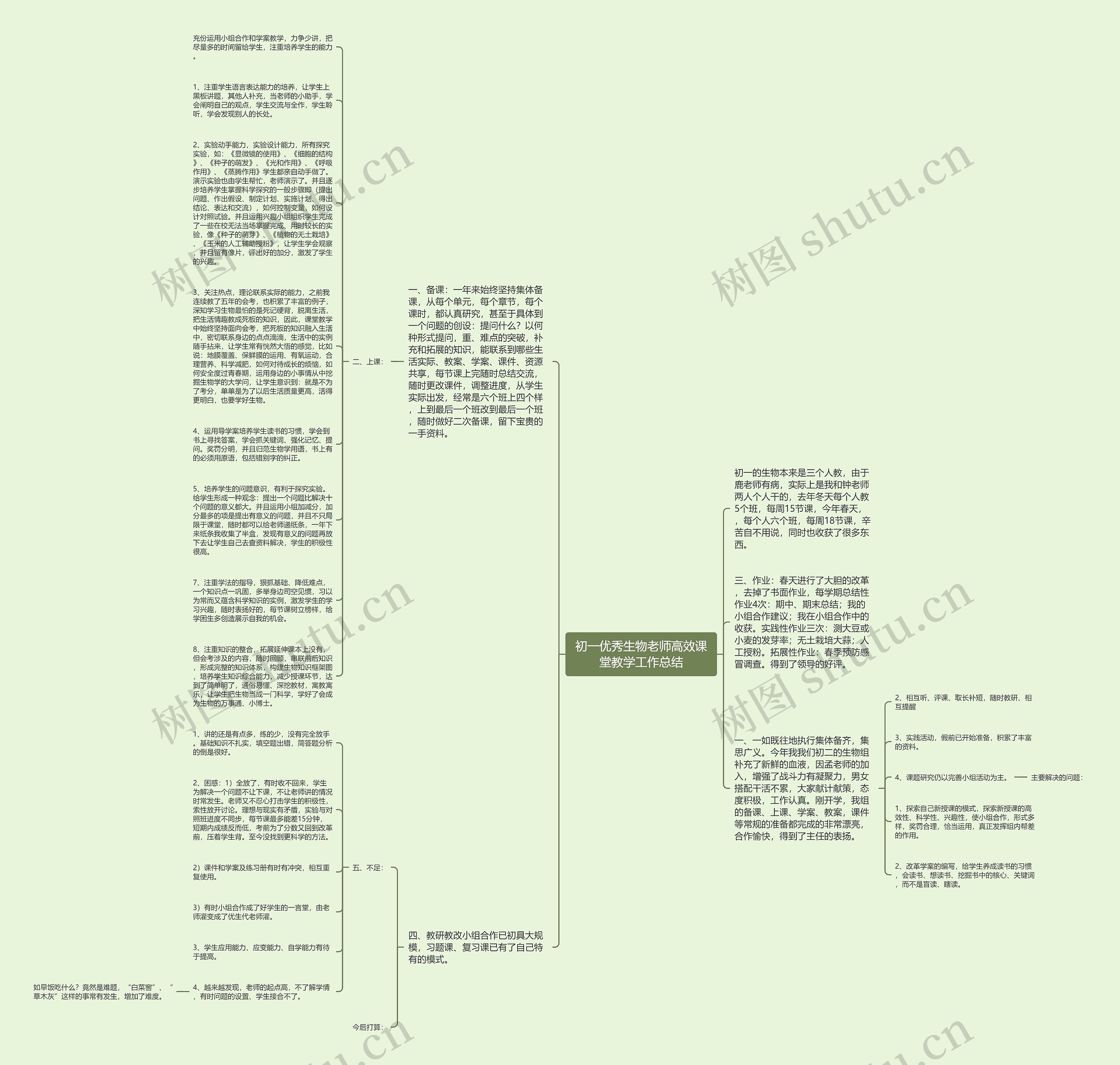 初一优秀生物老师高效课堂教学工作总结思维导图高清图 初一优秀生物老师高效课堂教学工作总结思维导图