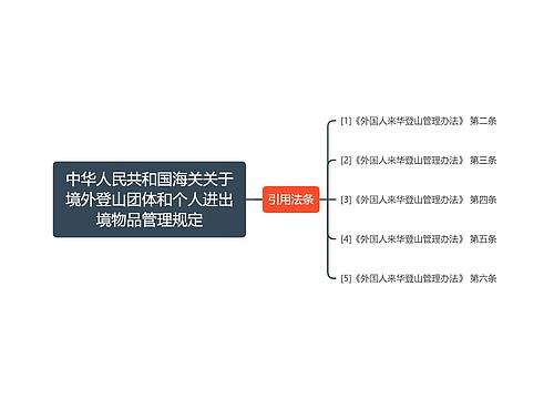 中华人民共和国海关关于境外登山团体和个人进出境物品管理规定