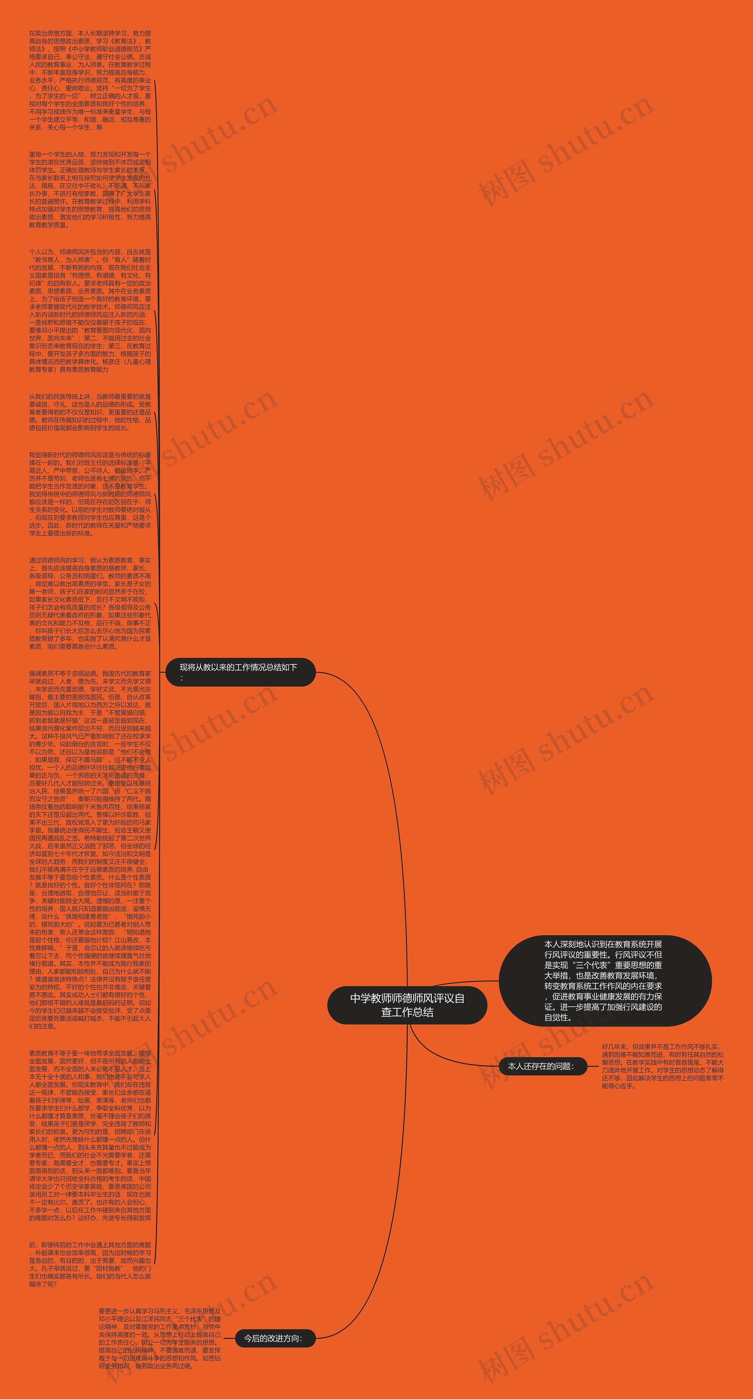 中学教师师德师风评议自查工作总结思维导图
