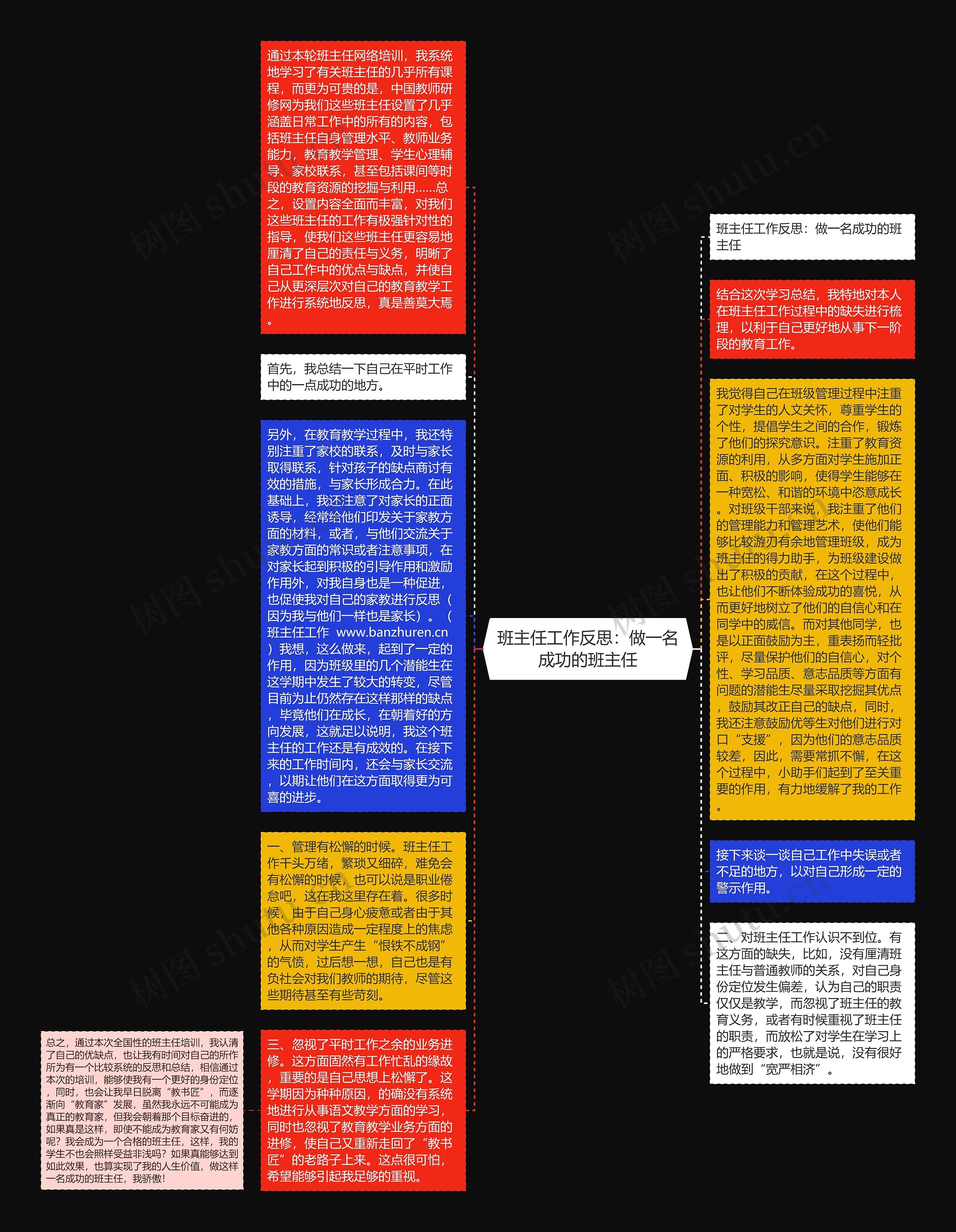 班主任工作反思：做一名成功的班主任