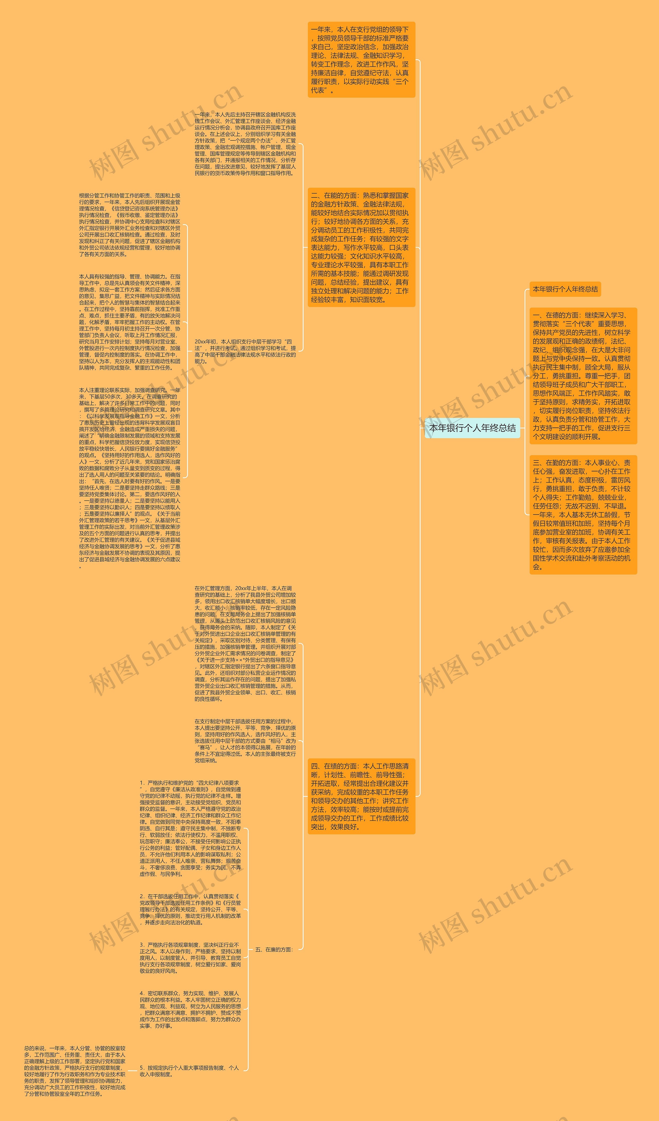 本年银行个人年终总结思维导图