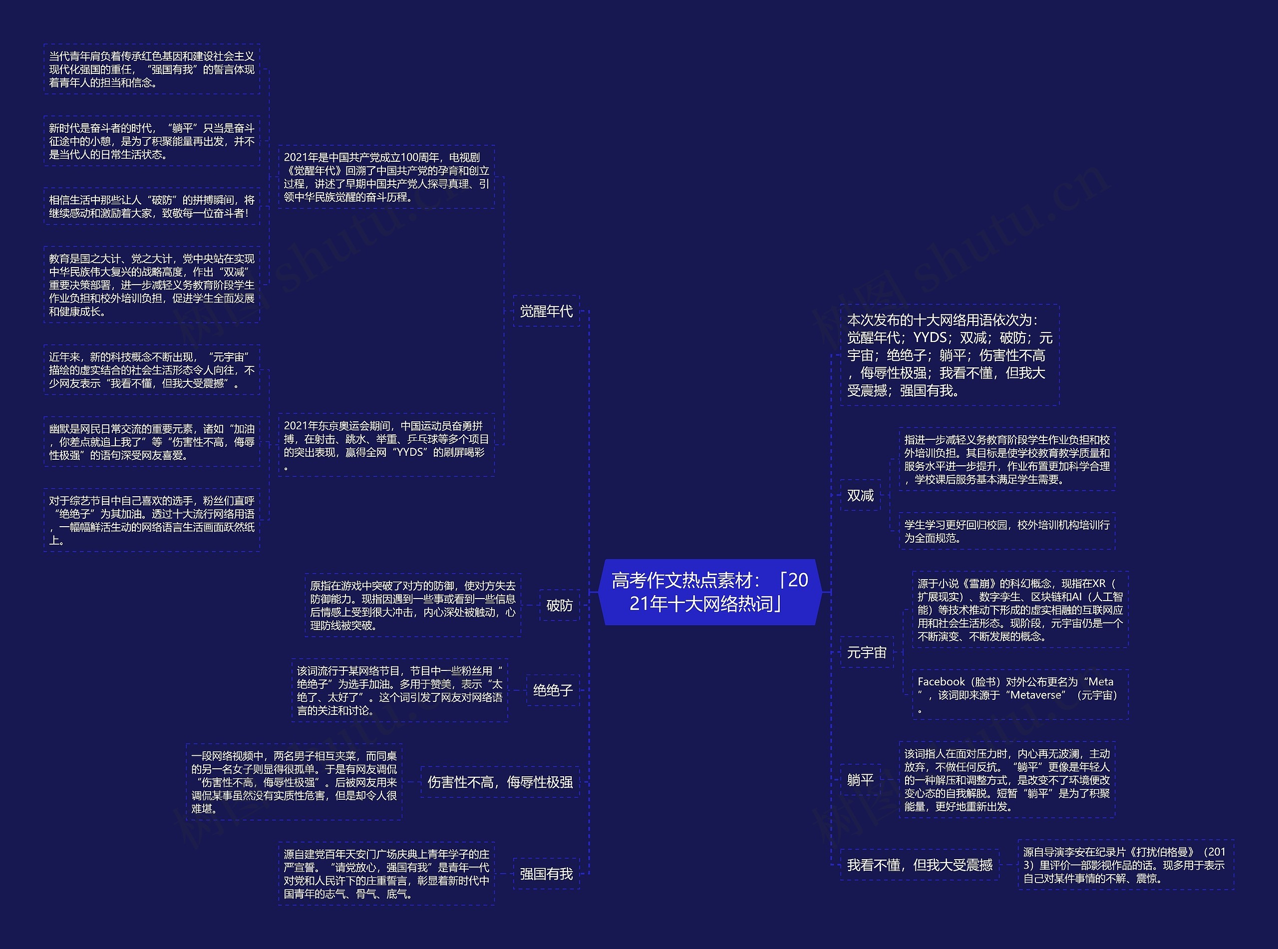 高考作文热点素材：「2021年十大网络热词」