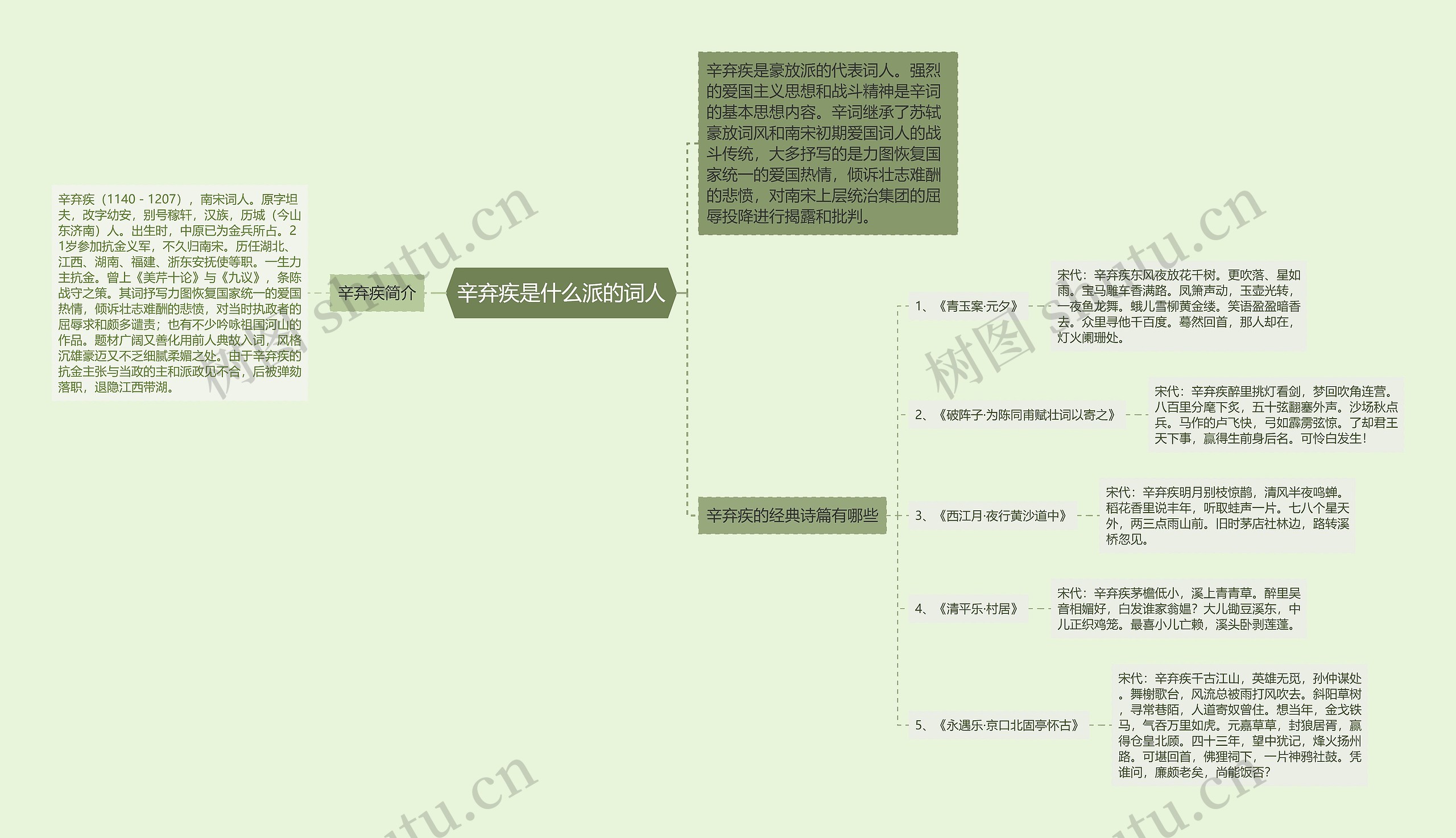 辛弃疾是什么派的词人思维导图