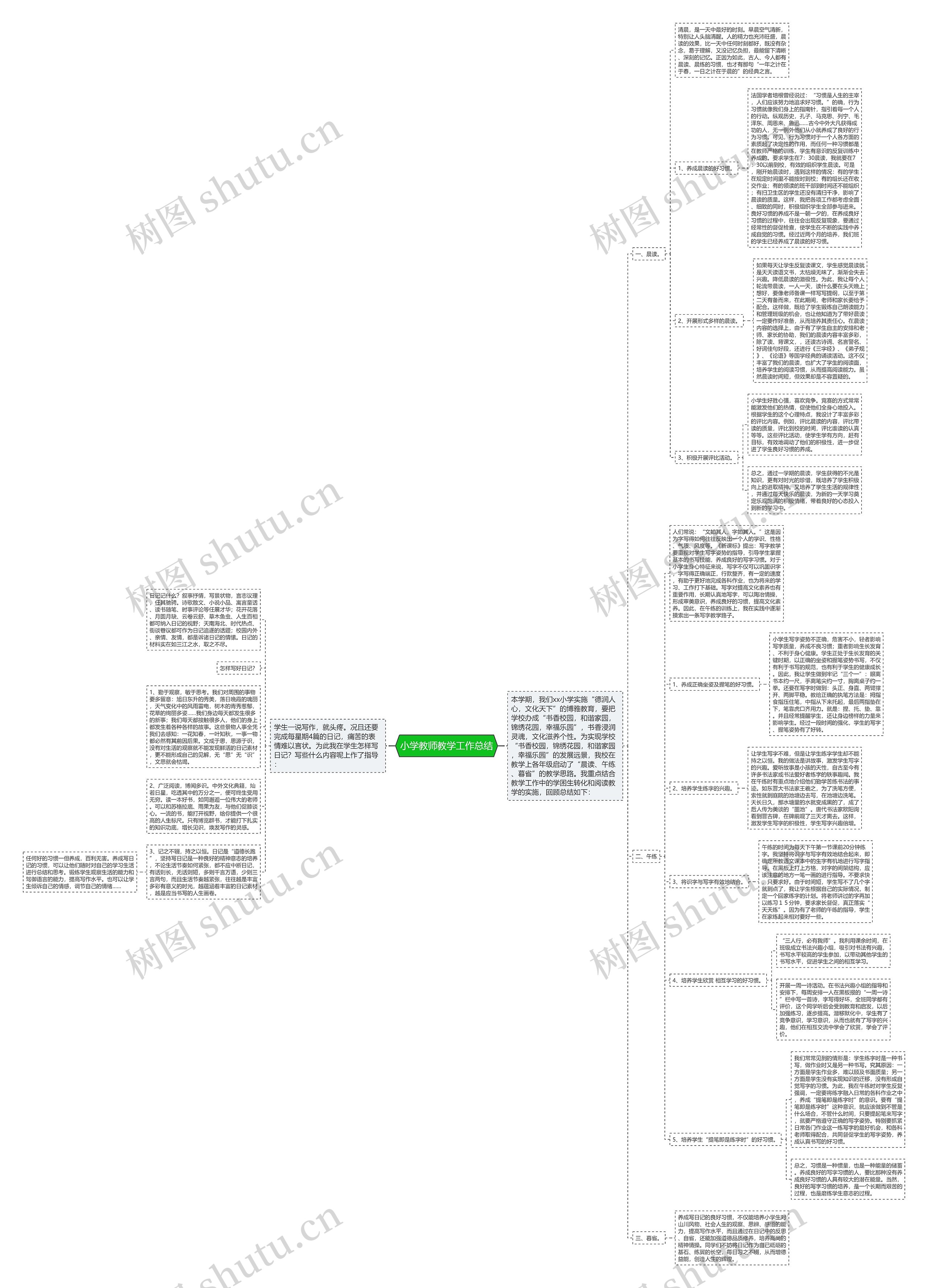 小学教师教学工作总结思维导图