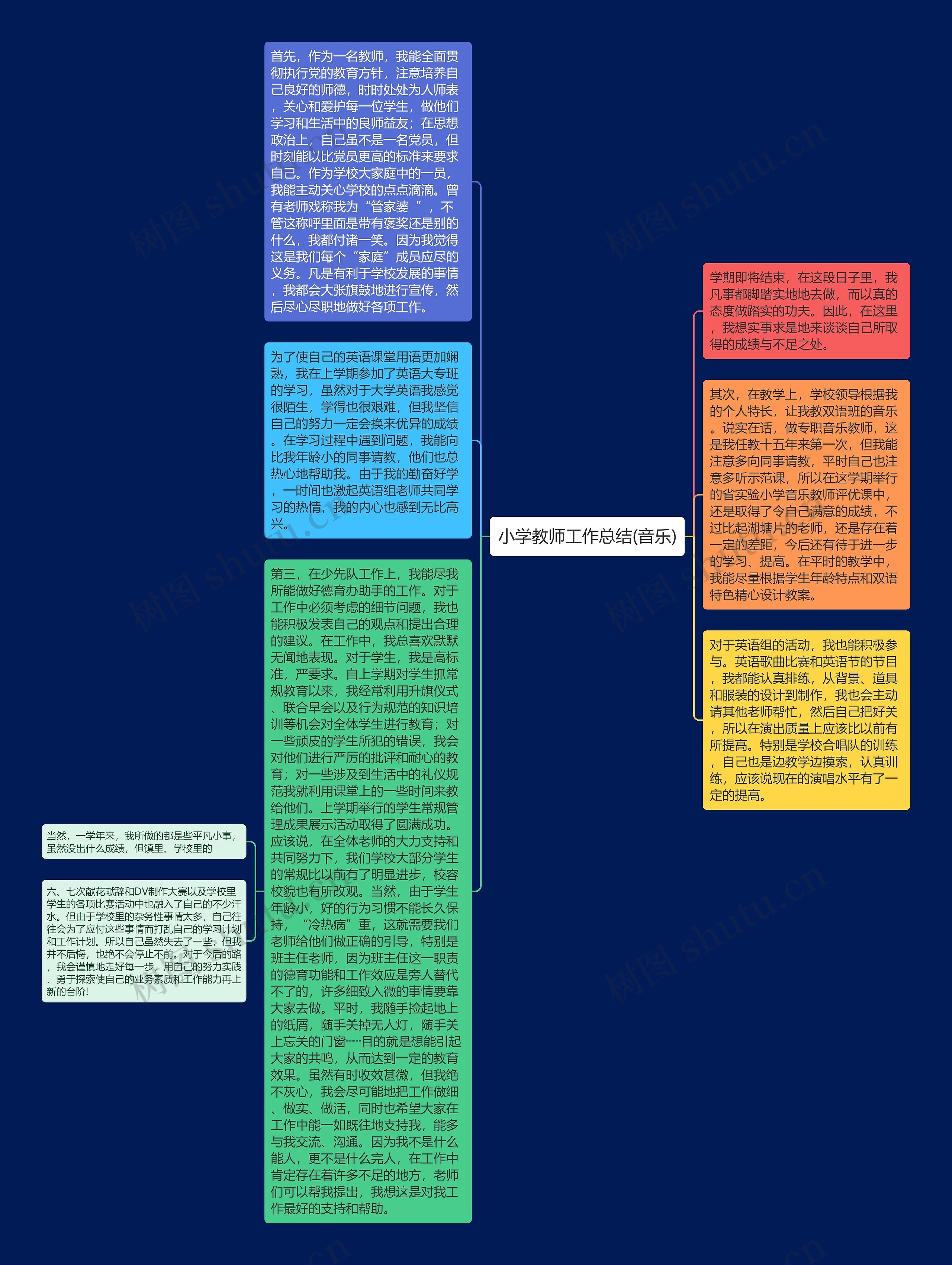 小学教师工作总结(音乐)思维导图