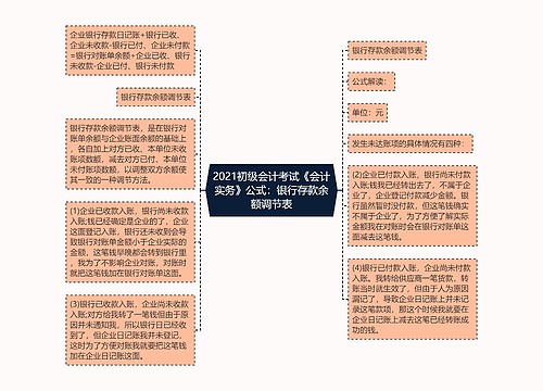 2021初级会计考试《会计实务》公式：银行存款余额调节表