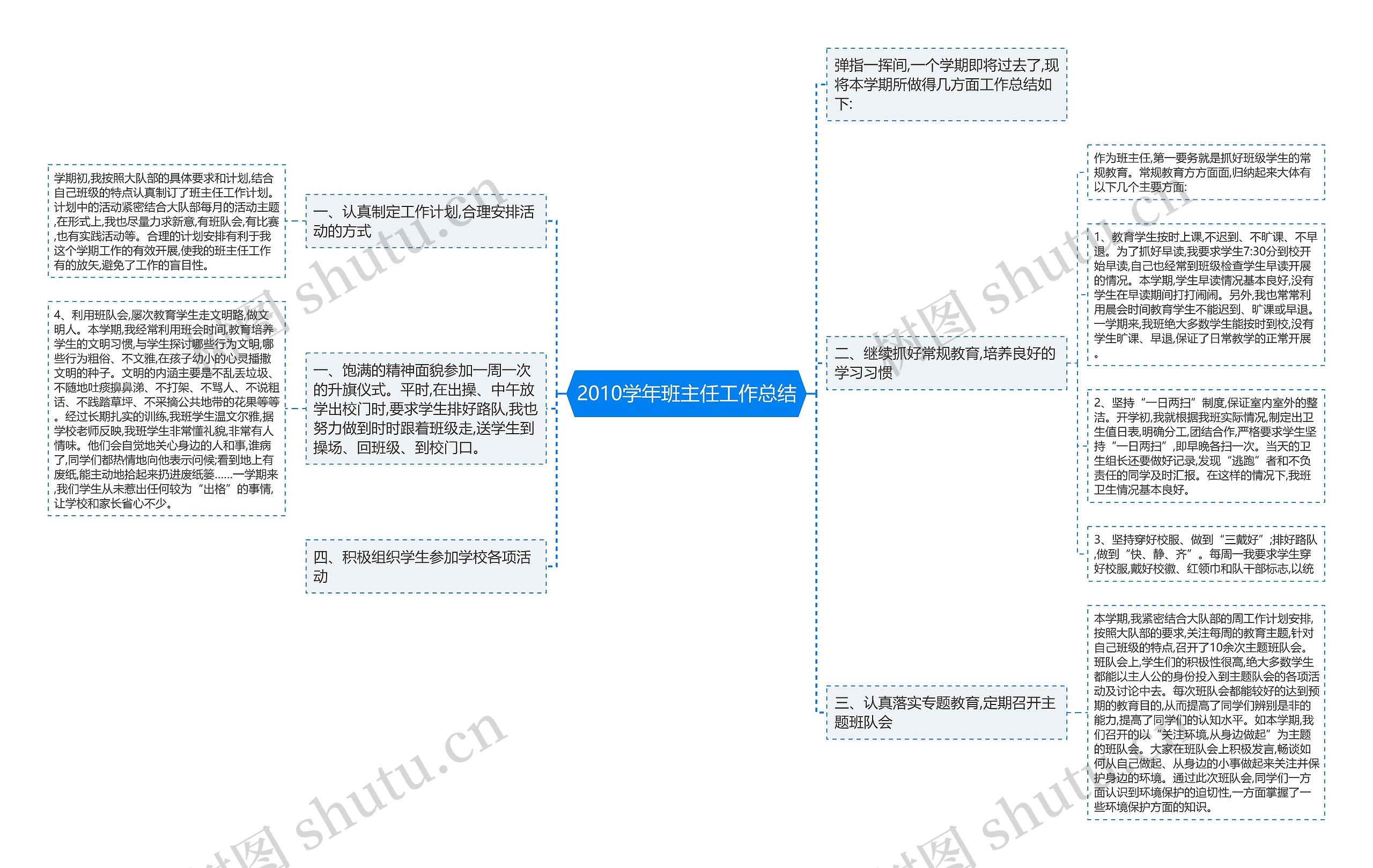 2010学年班主任工作总结