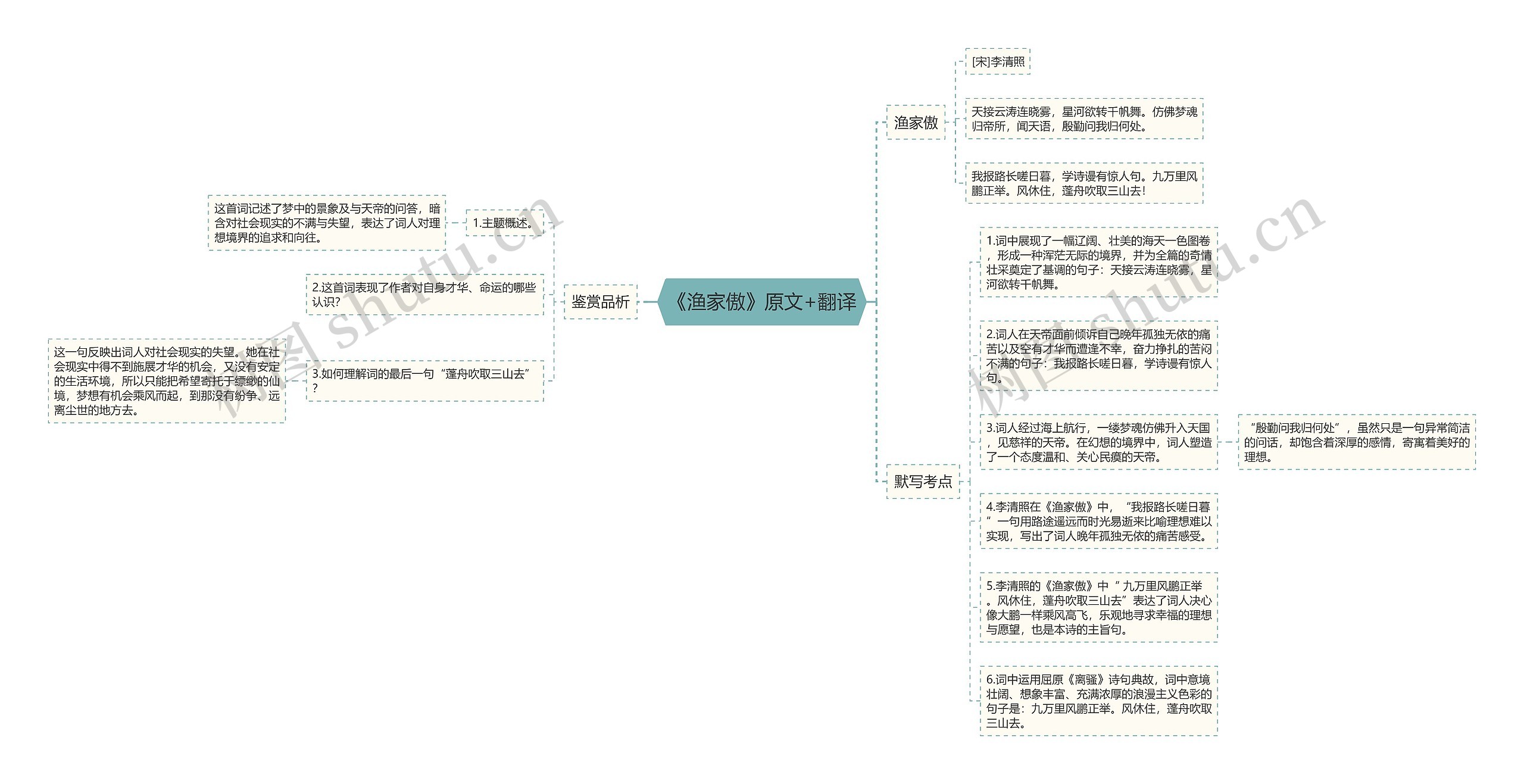 《渔家傲》原文+翻译思维导图