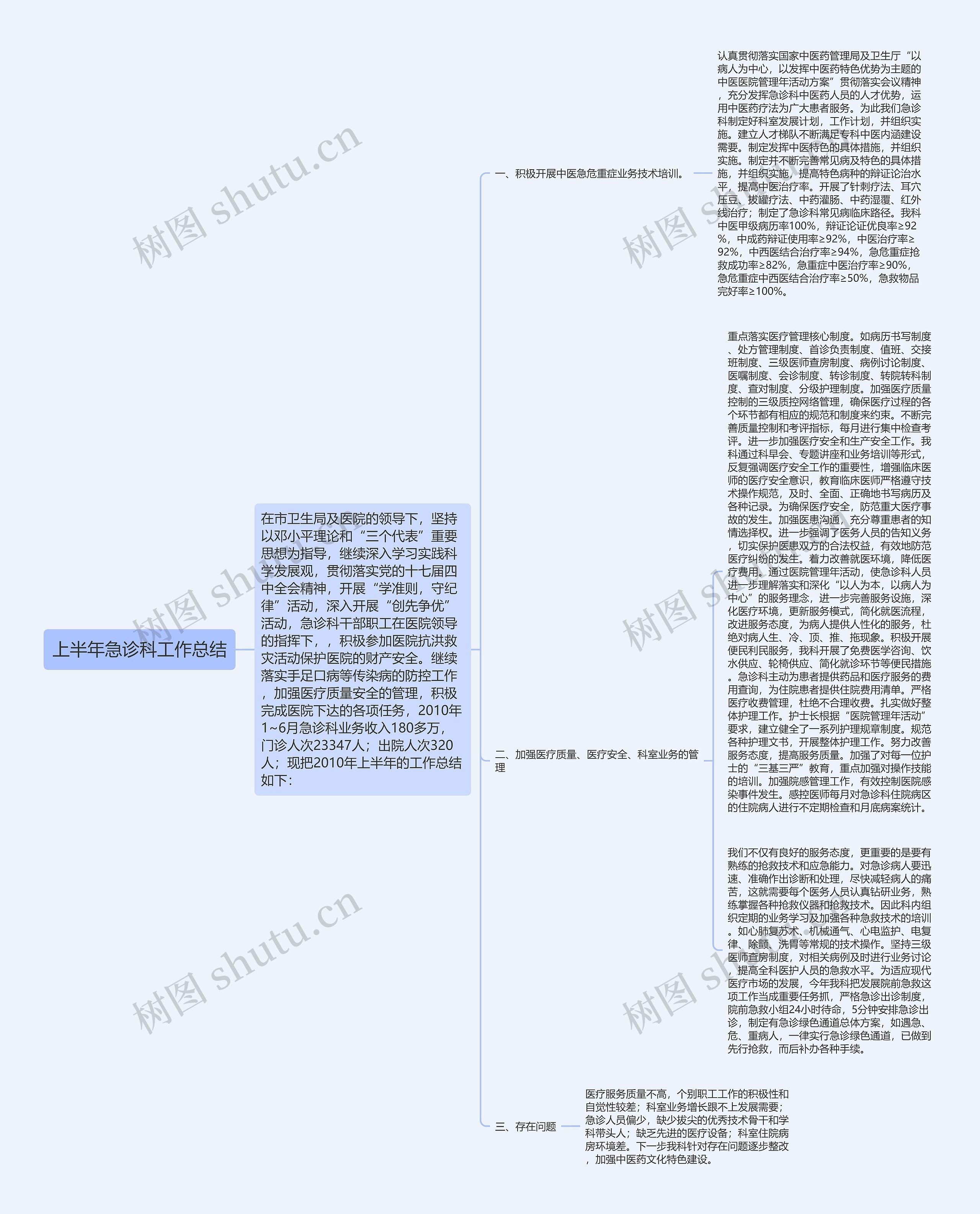 上半年急诊科工作总结