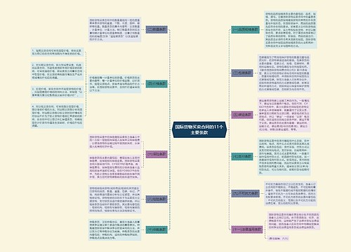 国际货物买卖合同的11个主要条款