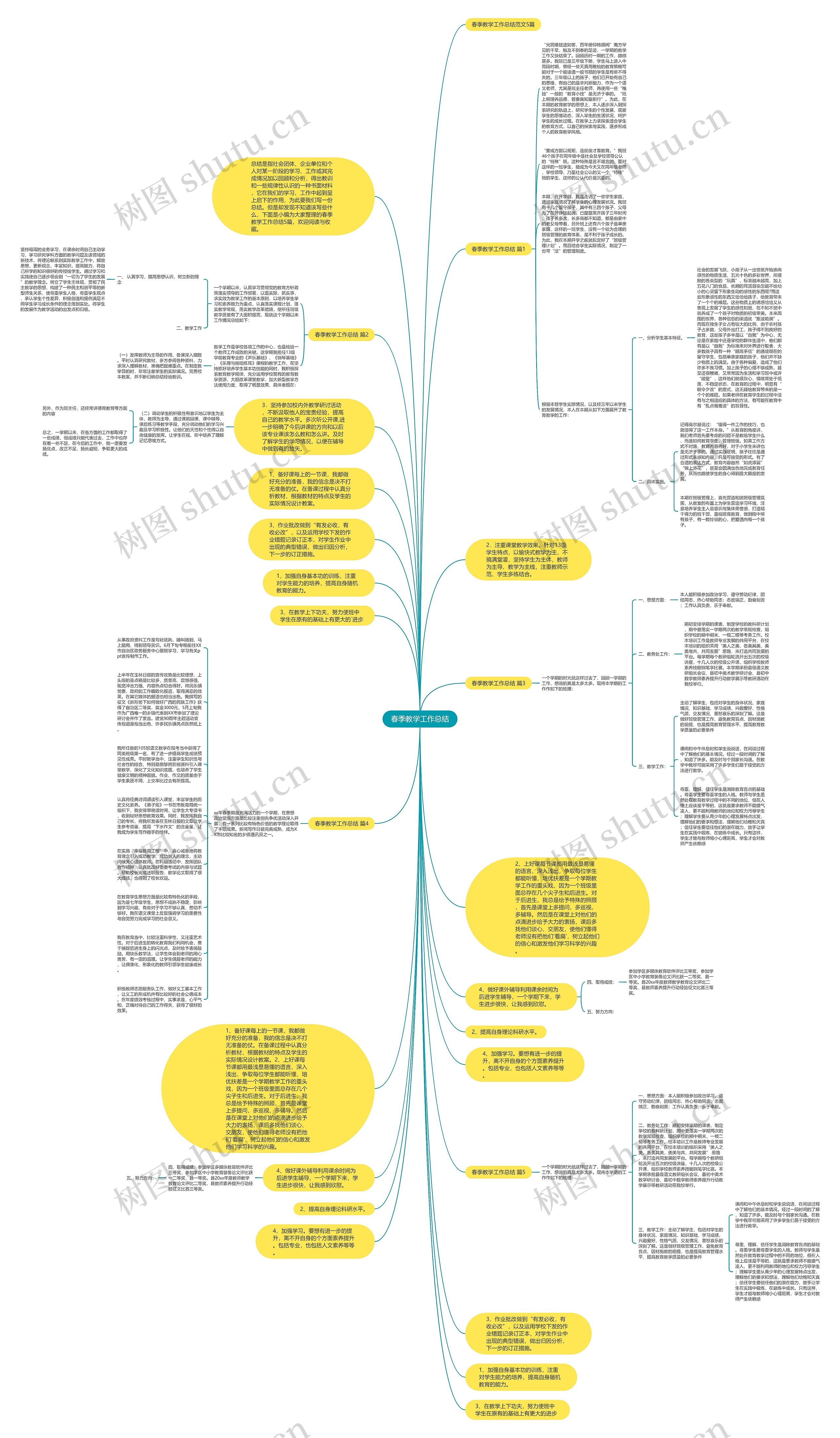 春季教学工作总结思维导图