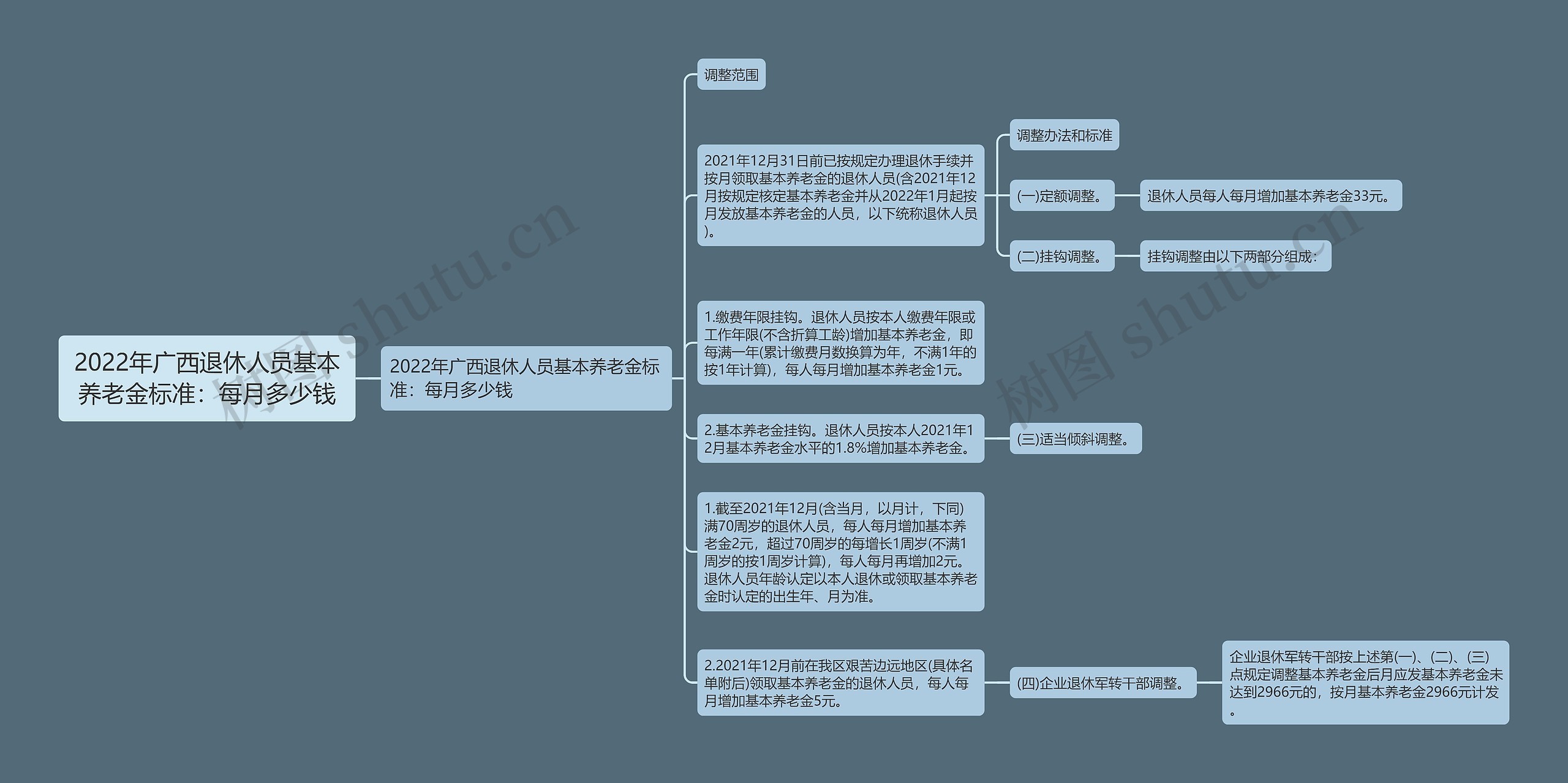 2022年广西退休人员基本养老金标准：每月多少钱