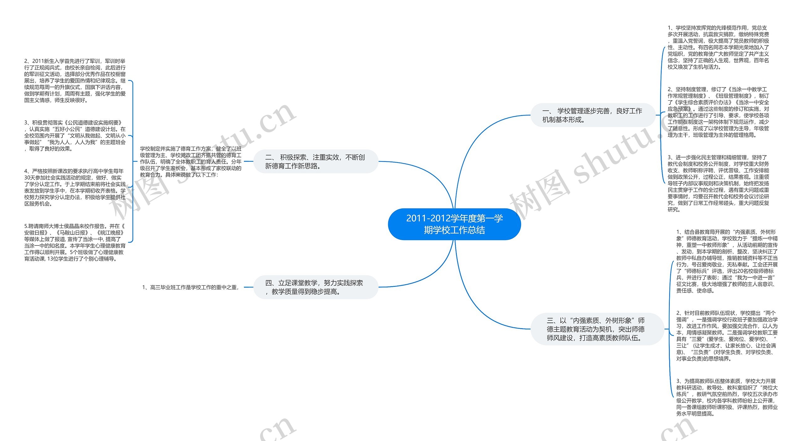 2011-2012学年度第一学期学校工作总结