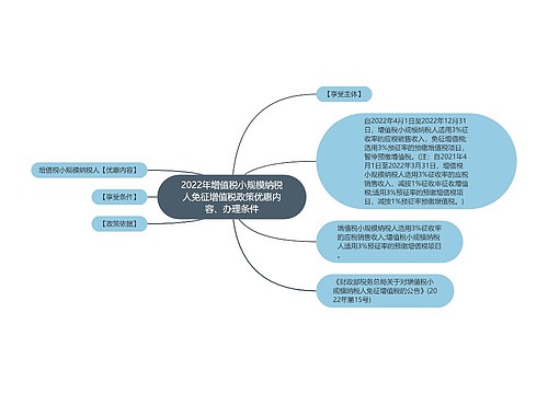 2022年增值税小规模纳税人免征增值税政策优惠内容、办理条件