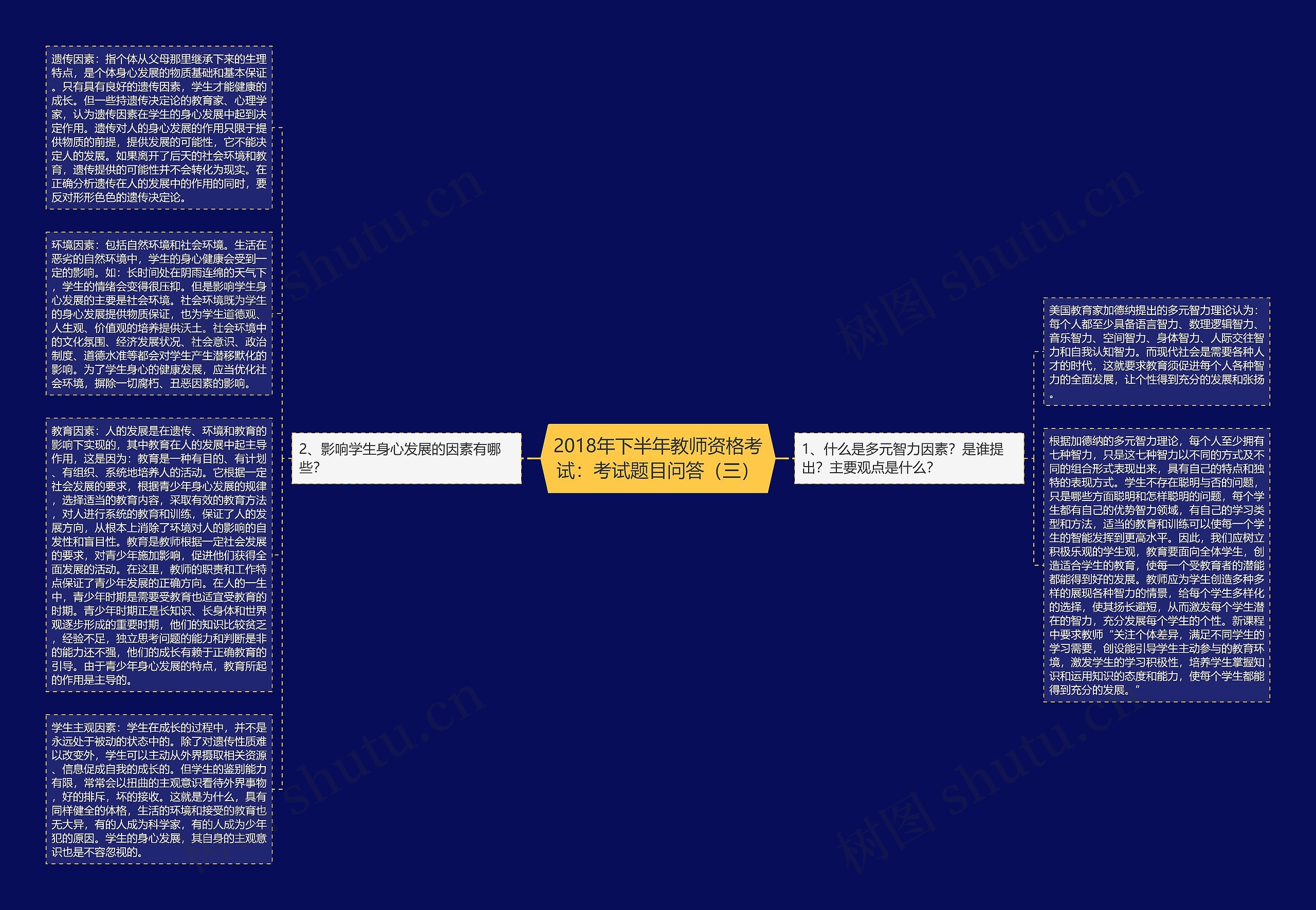 2018年下半年教师资格考试：考试题目问答（三）思维导图