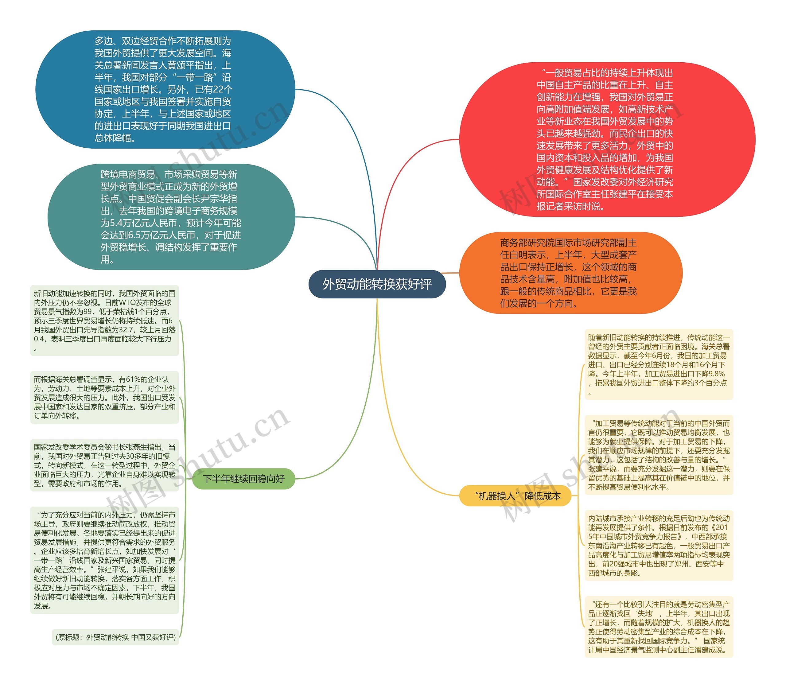 外贸动能转换获好评 外贸动能转换获好评