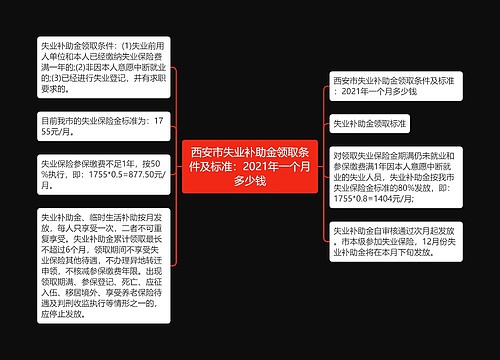 西安市失业补助金领取条件及标准：2021年一个月多少钱