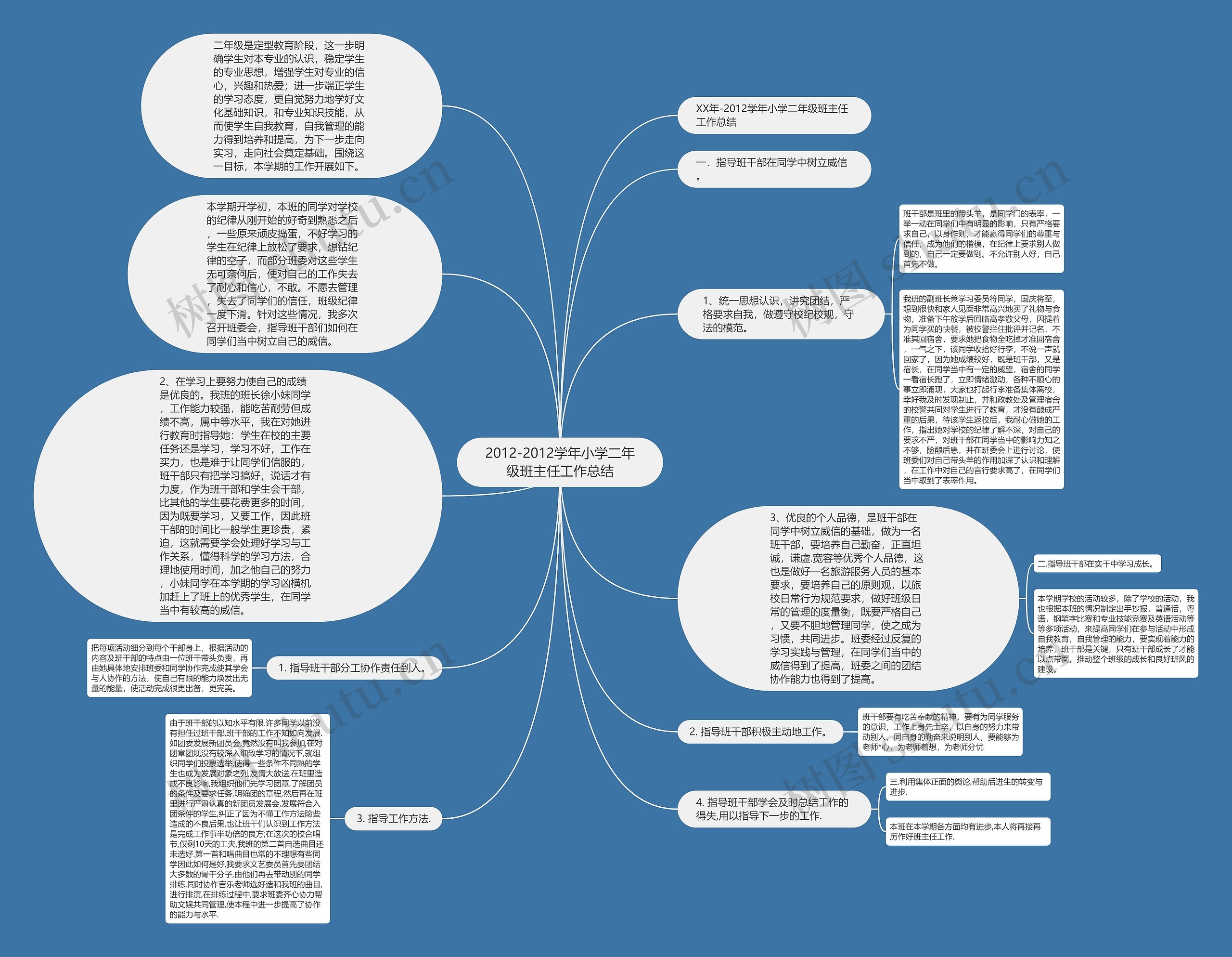 2012-2012学年小学二年级班主任工作总结 2012-2012学年小学二年级班主任工作总结