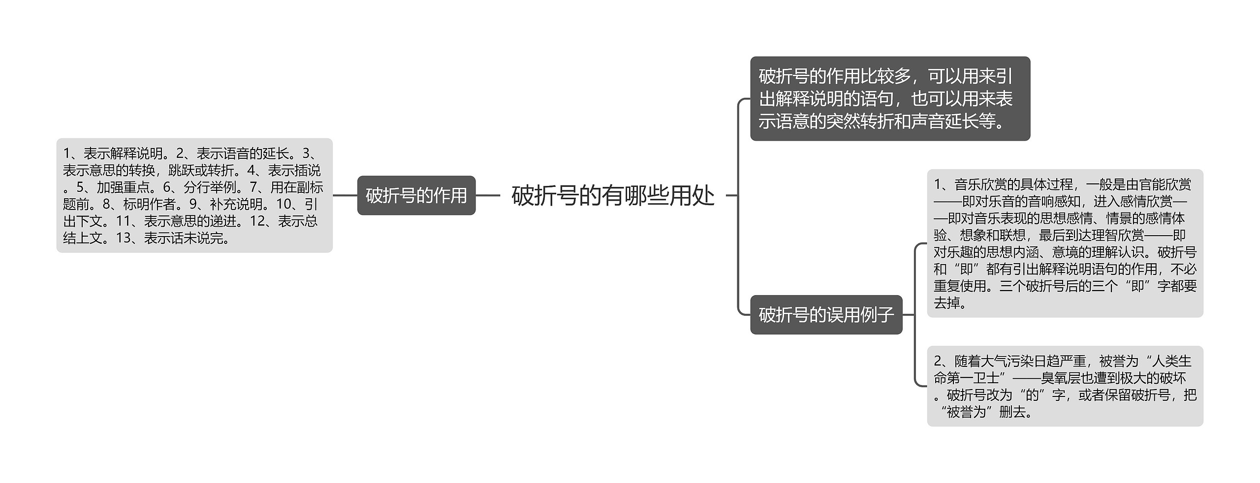 破折号的有哪些用处思维导图