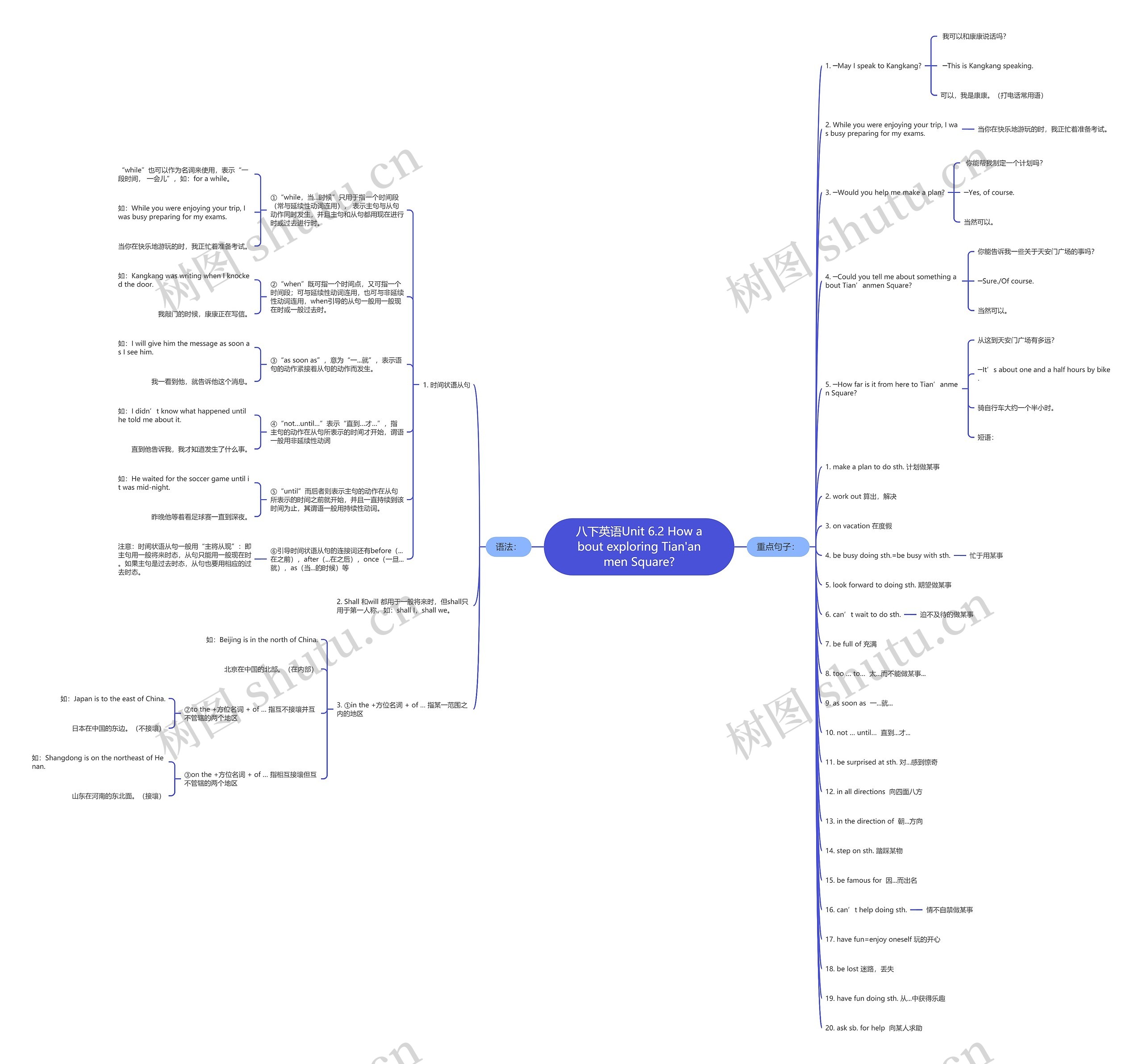 八下英语Unit 6.2 How about exploring Tian'anmen Square?思维导图