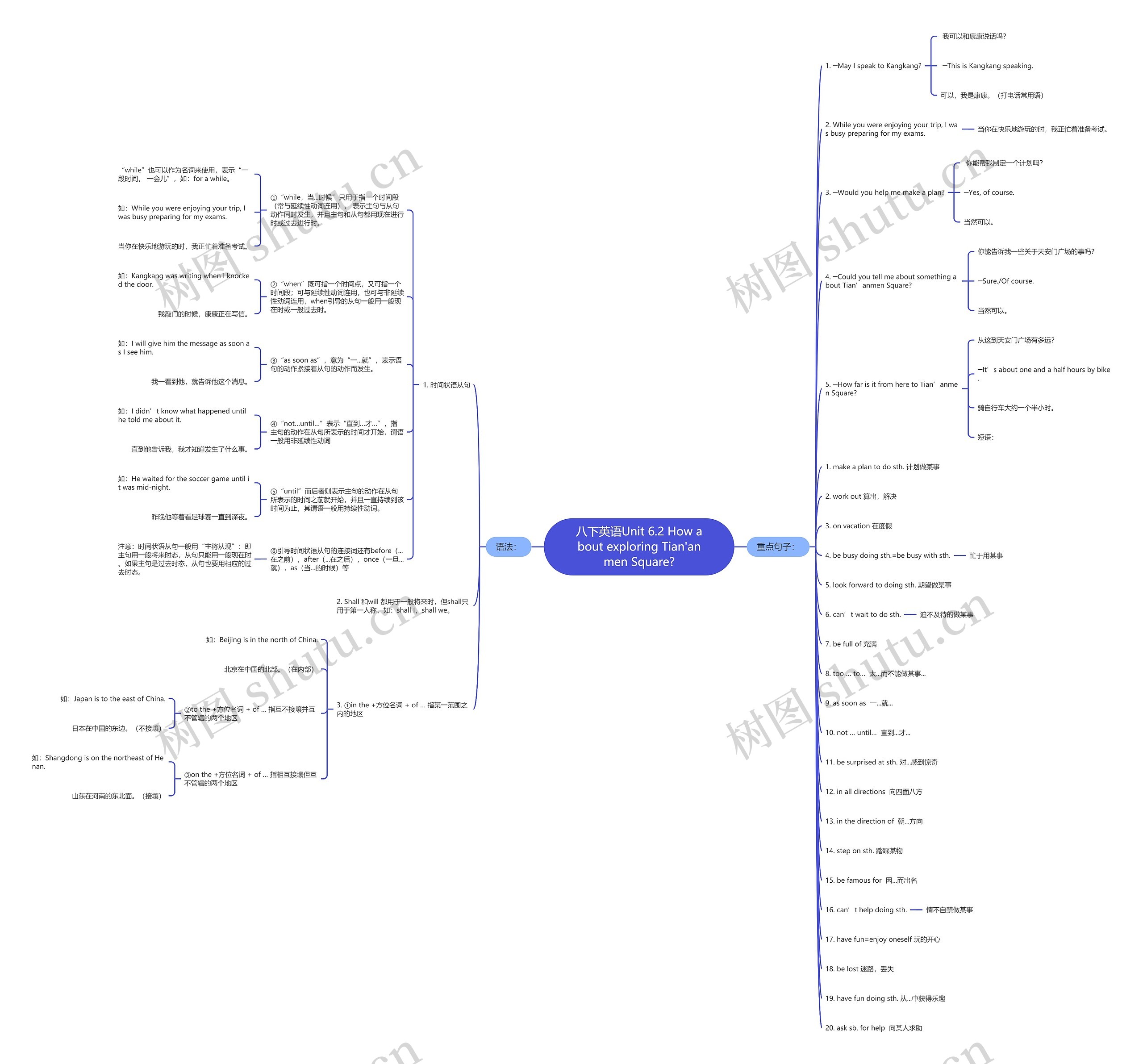 八下英语Unit 6.2 How about exploring Tian'anmen Square?思维导图高清图 八下英语Unit 6.2 How about exploring Tian'anmen Square?思维导图