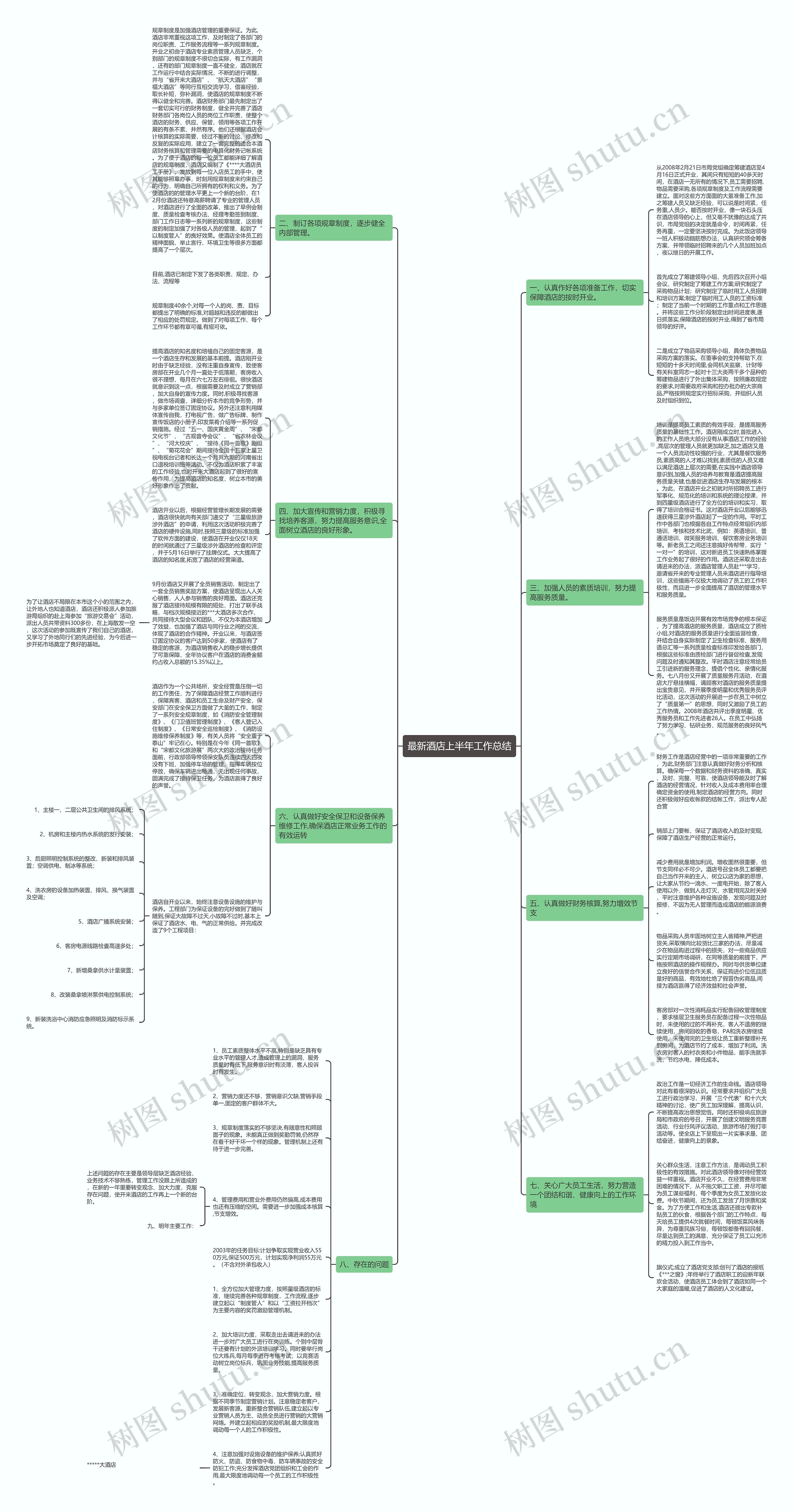 最新酒店上半年工作总结思维导图